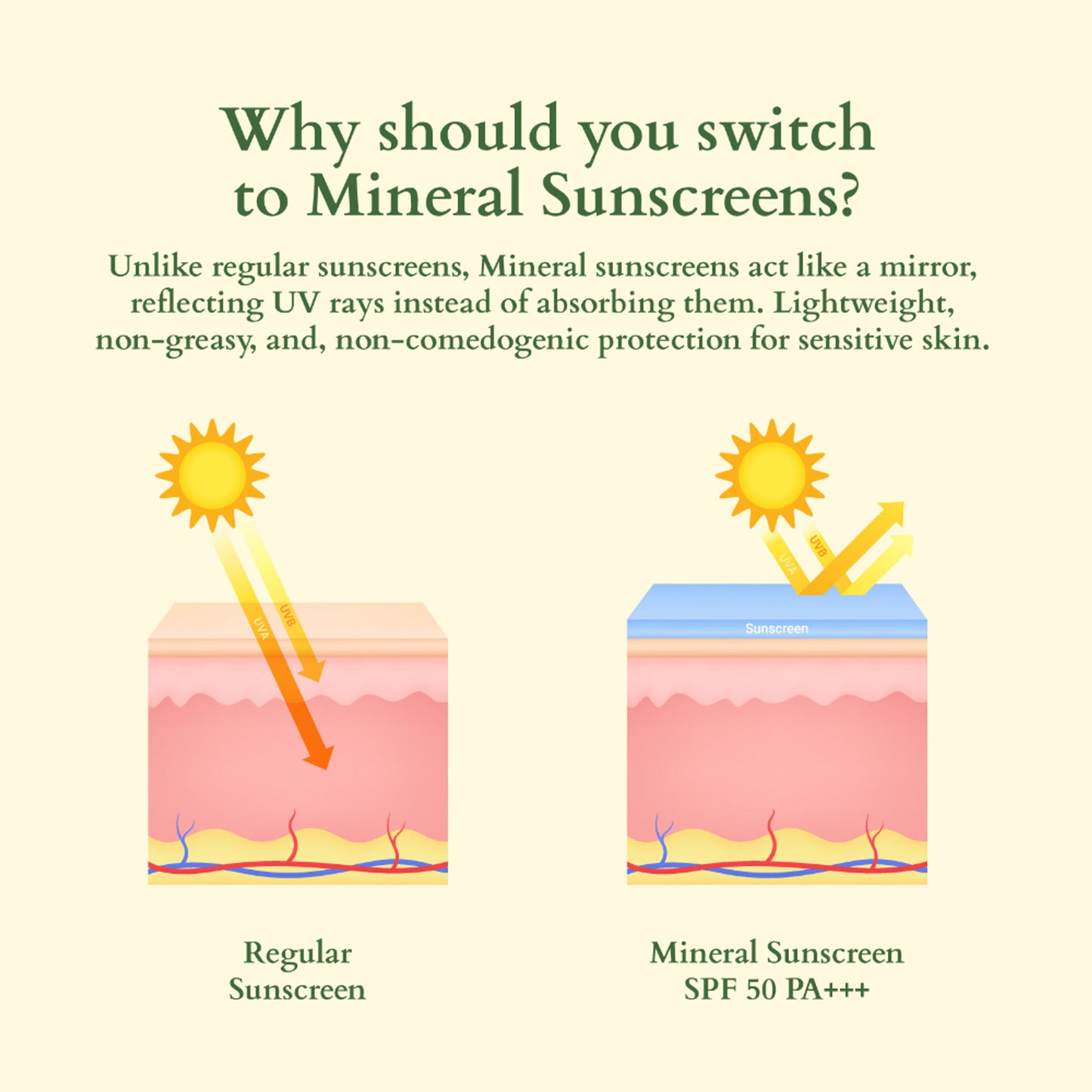 Lotus Organics Sheer Brightening Mineral Sunscreen, SPF 50, 100% Certified Organic White Peony
