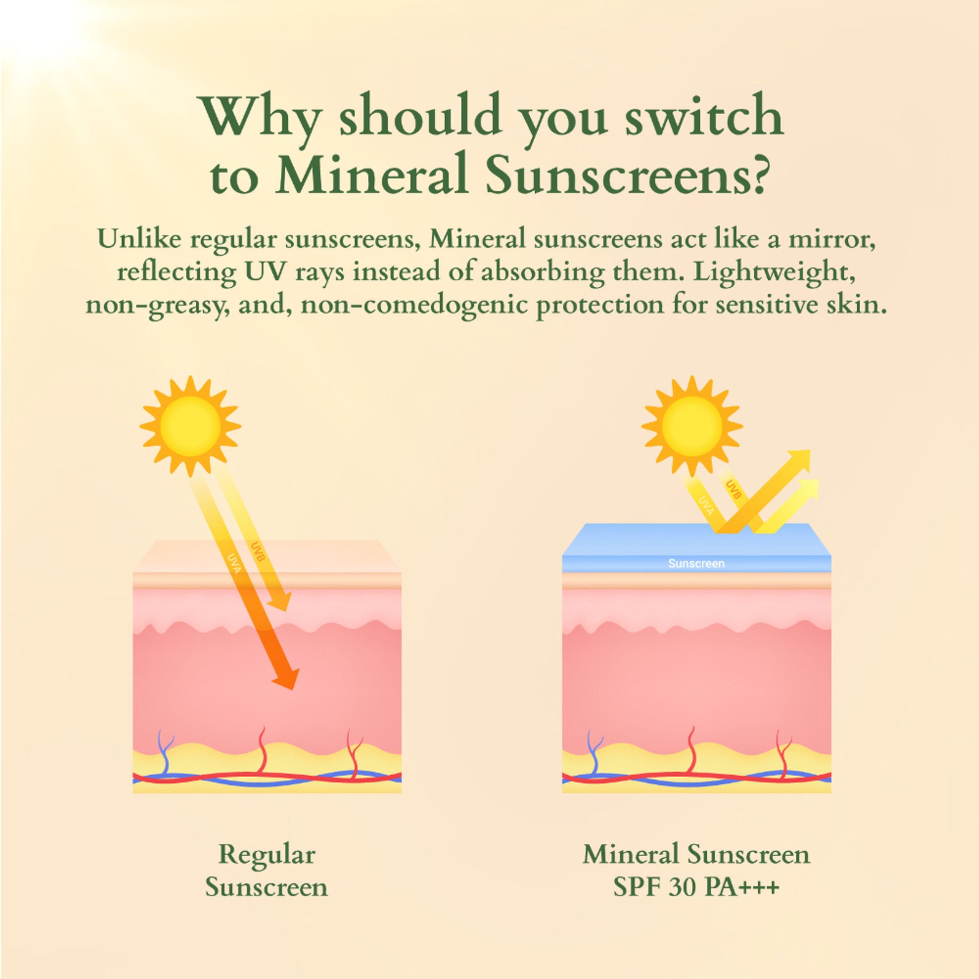 Lotus Organics Hydrating Gel Mineral Sunscreen SPF 30 PA +++