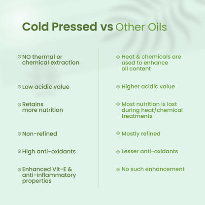 Nat Habit 100% Pure Cold Pressed Castor Oil