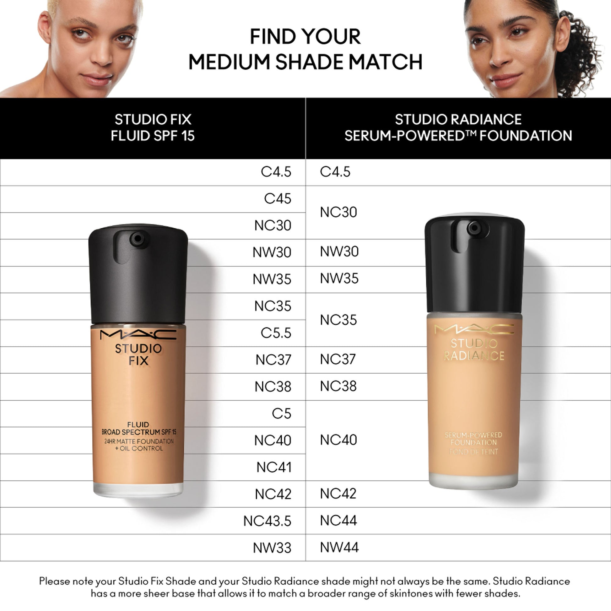 M.A.C Studio Fix Fluid SPF 15 Soft Matte Foundation With Hyaluronic Acid - NC 35