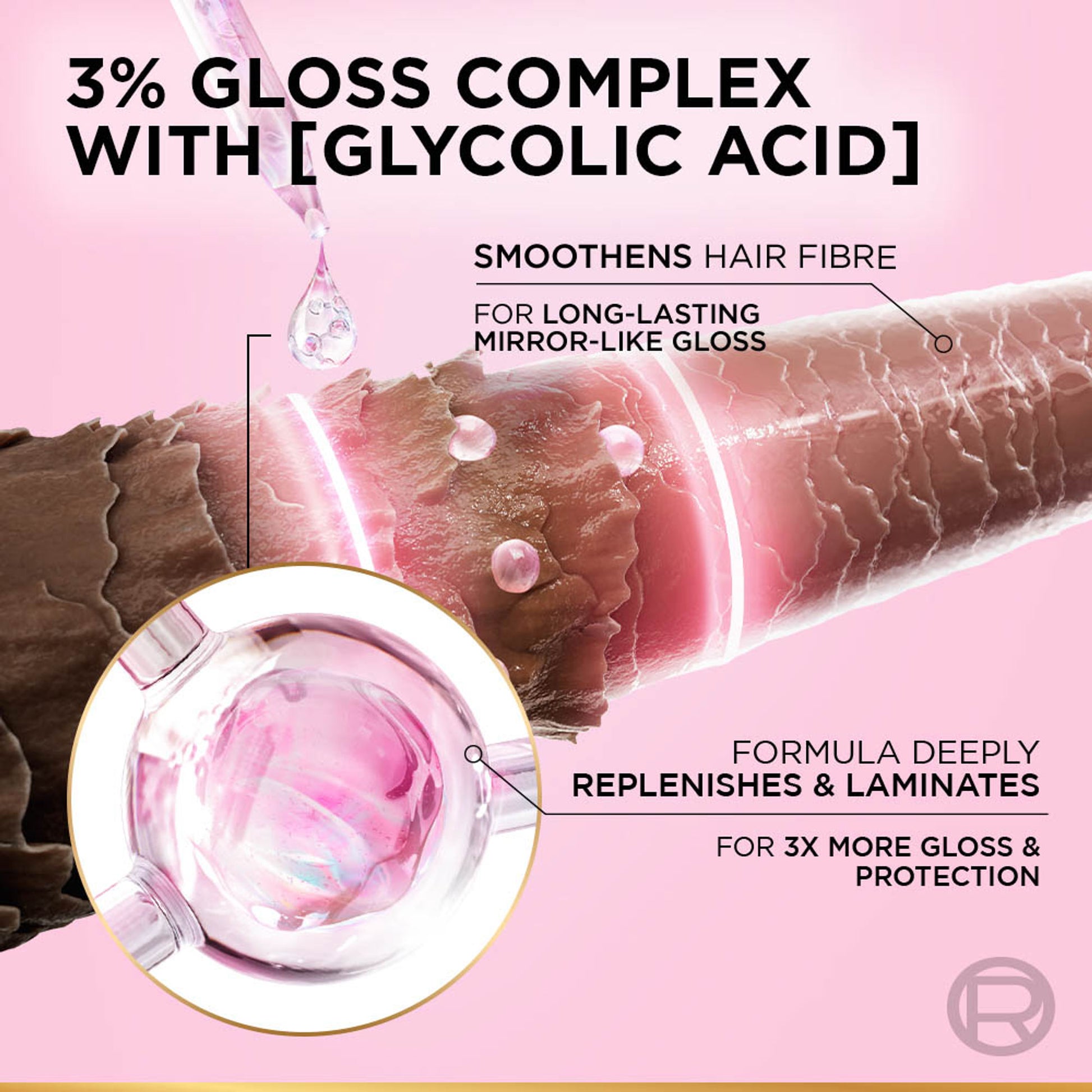 L'Oreal Paris Glycolic Gloss Shine Boosting Shampoo