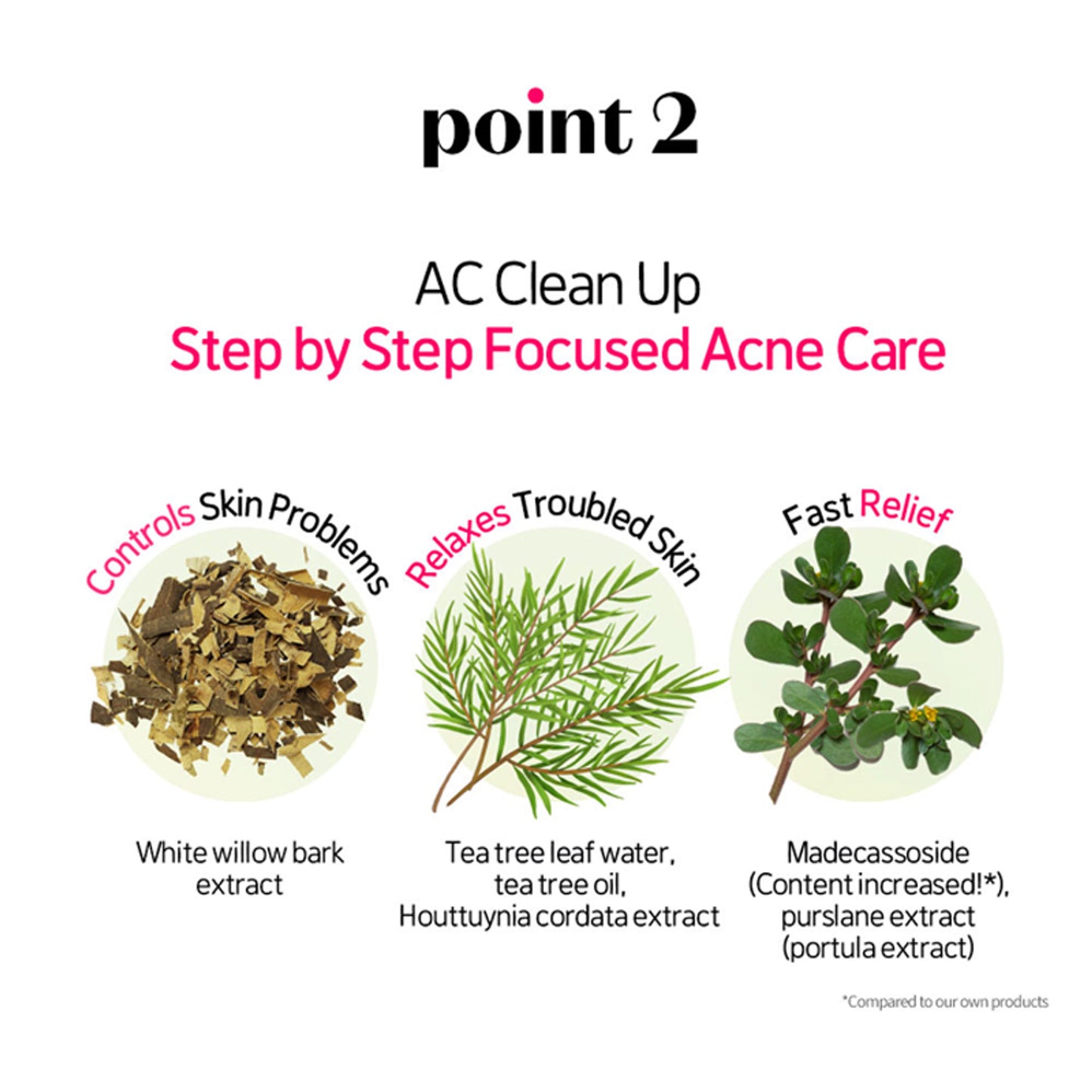 ETUDE Ac Clean Up Facial Fluid, Lightweight Moisture, Deduces Dark Acne Spots