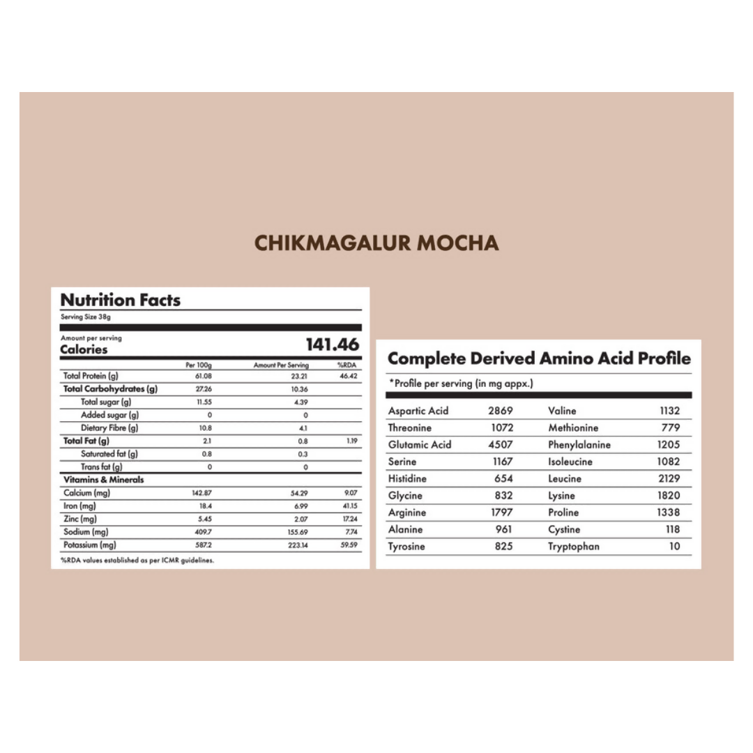 Cosmix No Nonsense Plant Protein Chikmagalur Mocha health drink in a glass with chocolate and coffee flavors, served cold.