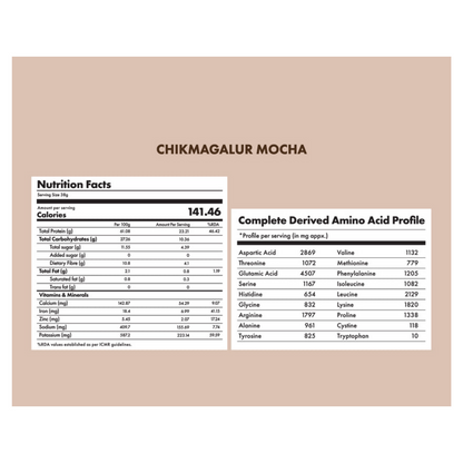Cosmix No Nonsense Plant Protein Chikmagalur Mocha health drink in a glass with chocolate and coffee flavors, served cold.