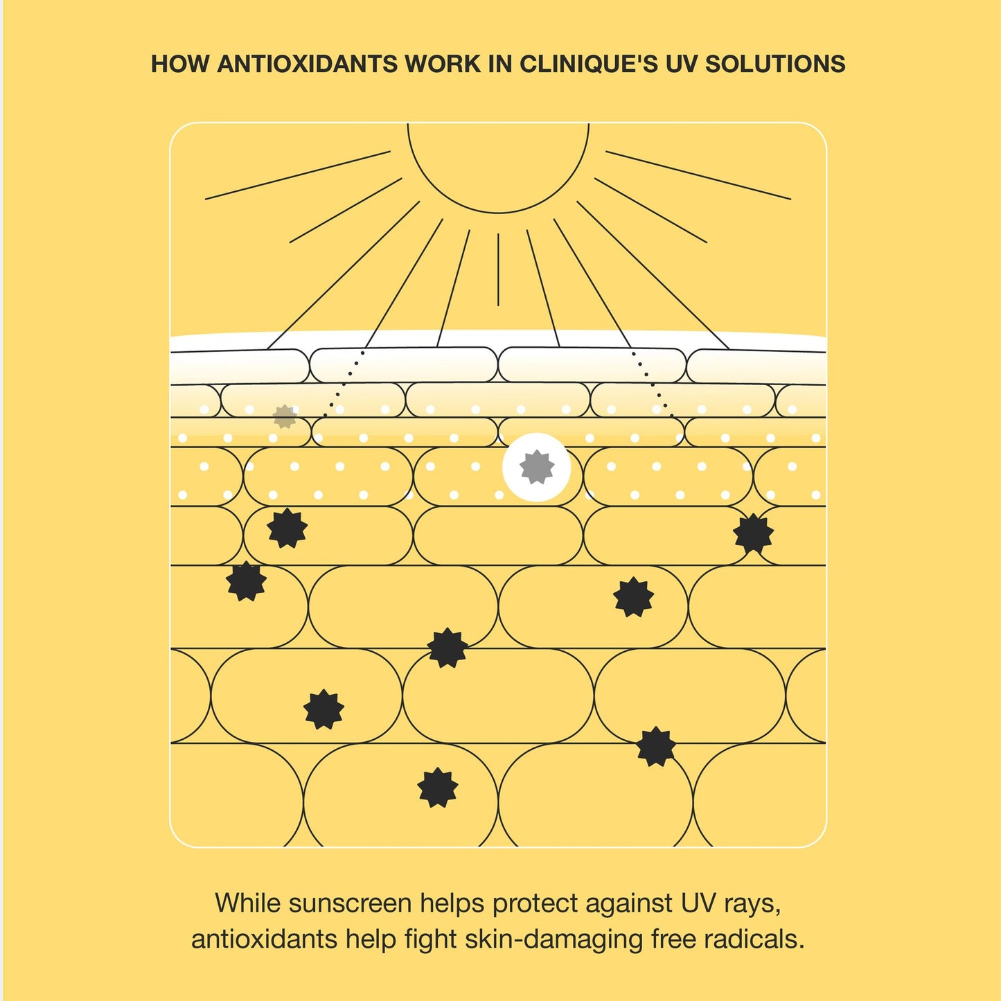 Clinique UV Solutions Hydrating Sunscreen SPF 50