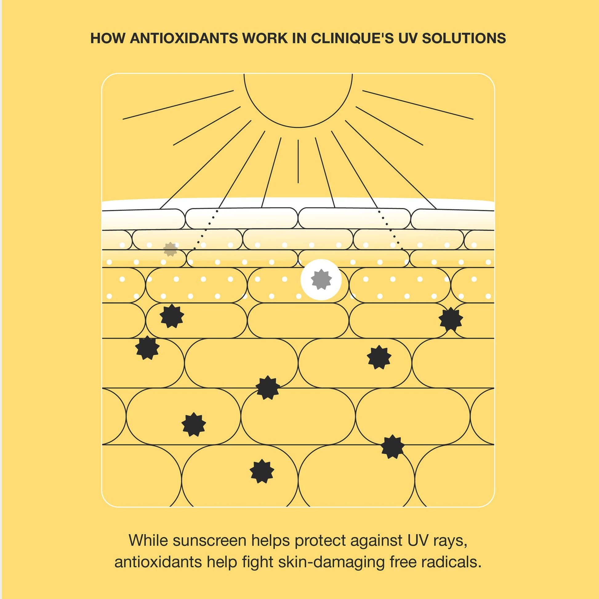 Clinique UV Solutions Hydrating Sunscreen SPF 50