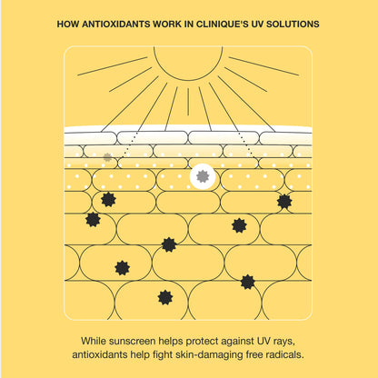 Clinique UV Solutions Hydrating Sunscreen SPF 50