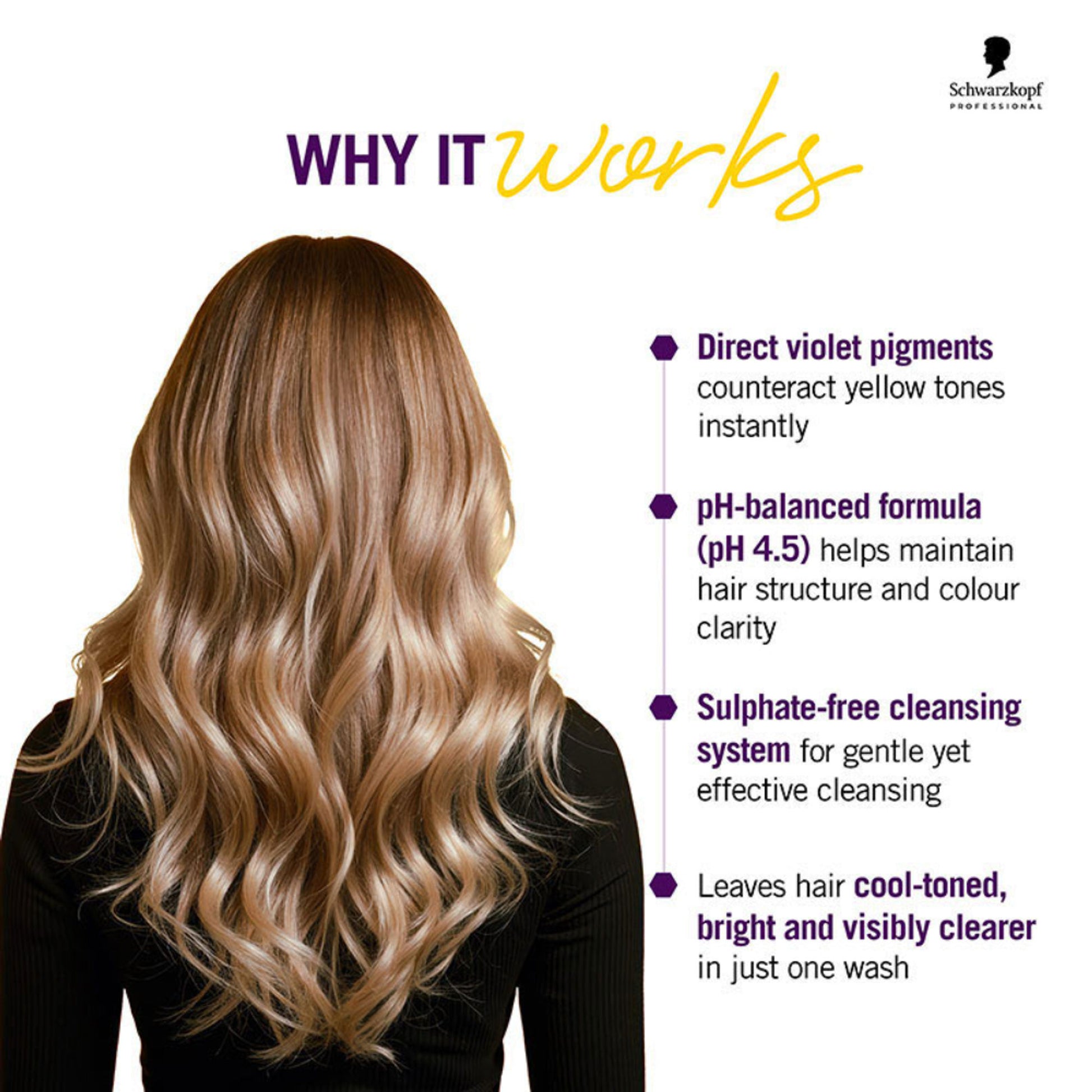 Schwarzkopf Professional Goodbye Yellow Neutralizing Shampoo pH 4.5