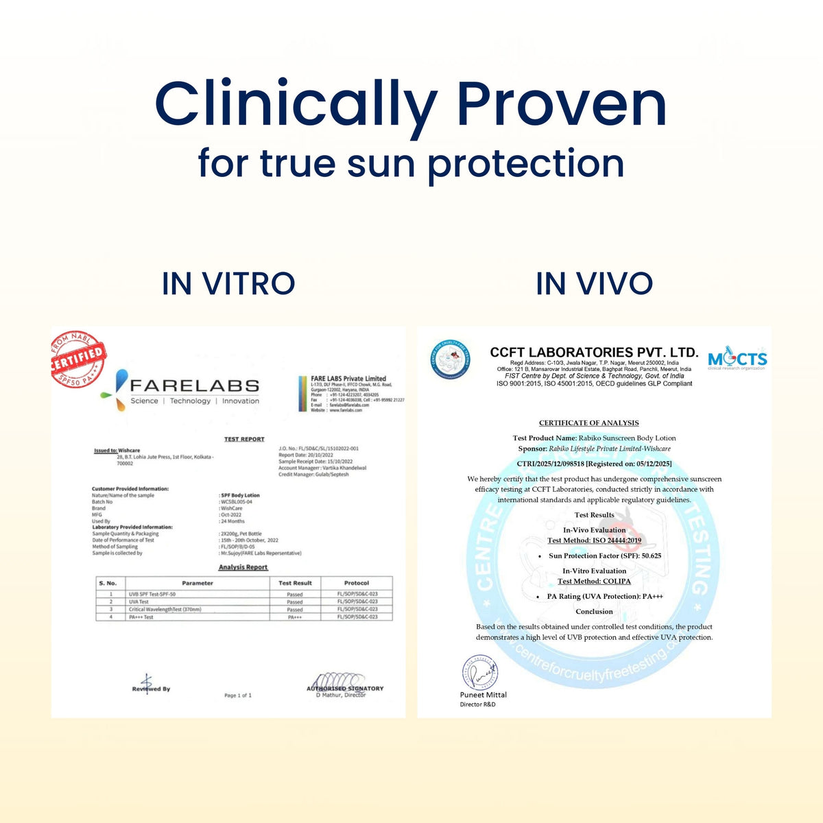 WishCare Sunscreen Body Lotion SPF50 PA+++-In Vivo Tested-UV Protection-No White Cast-Prevents Tan