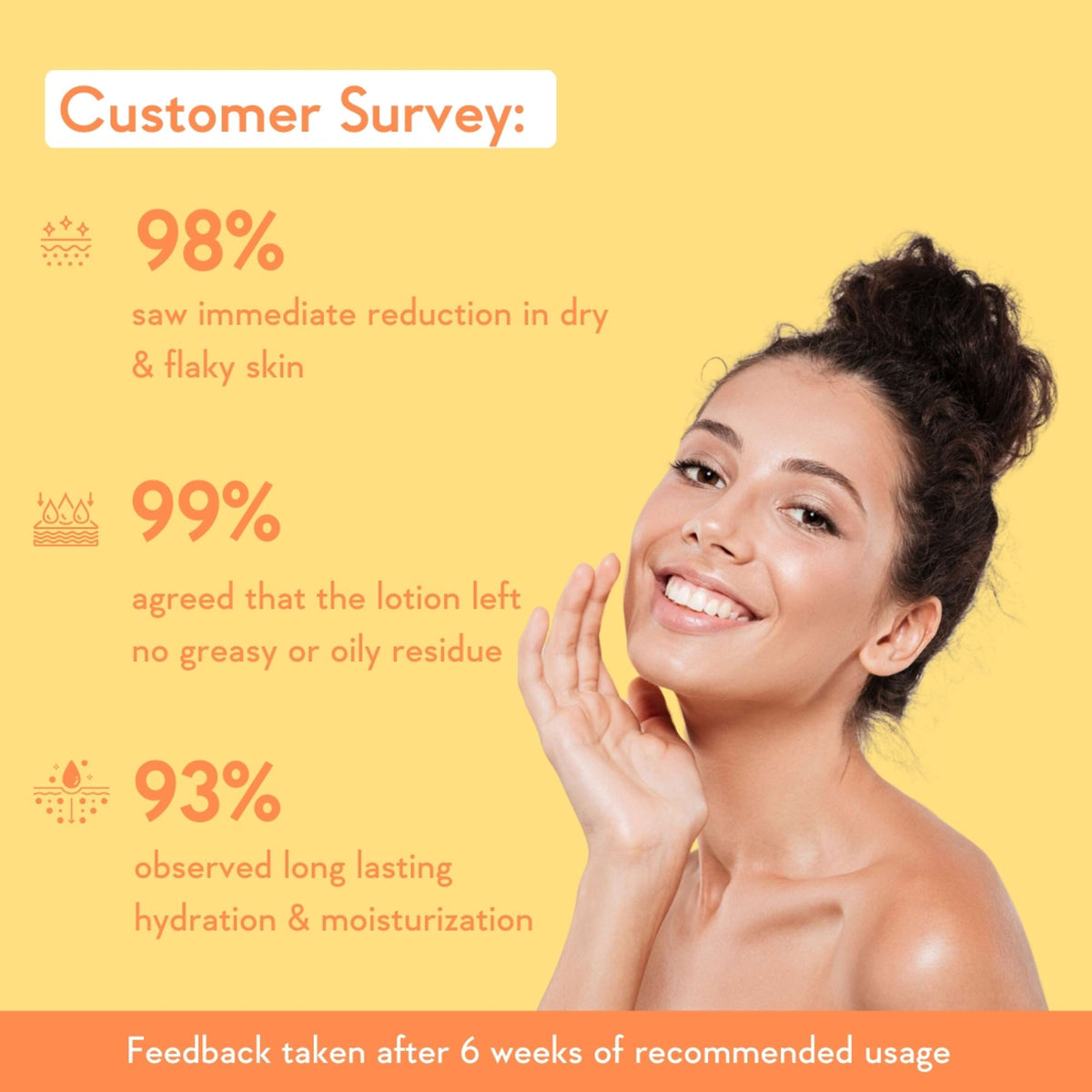 WishCare Sunscreen Body Lotion SPF50 PA+++-In Vivo Tested-UV Protection-No White Cast-Prevents Tan