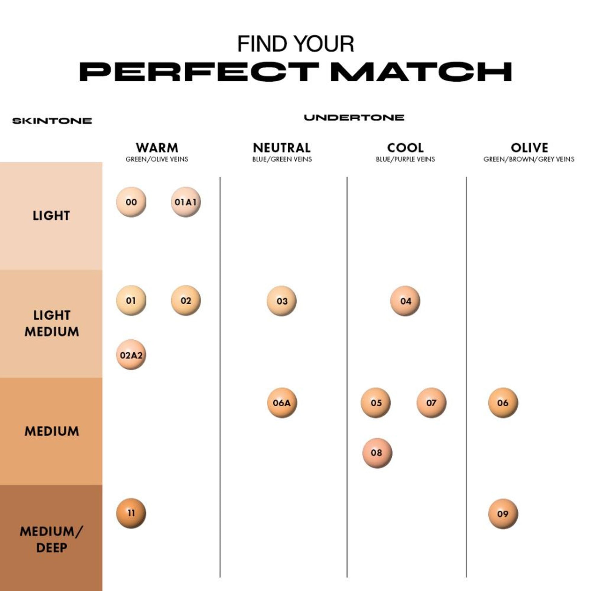 Milani Conceal + Perfect 2-in-1 Foundation + Concealer - Sand