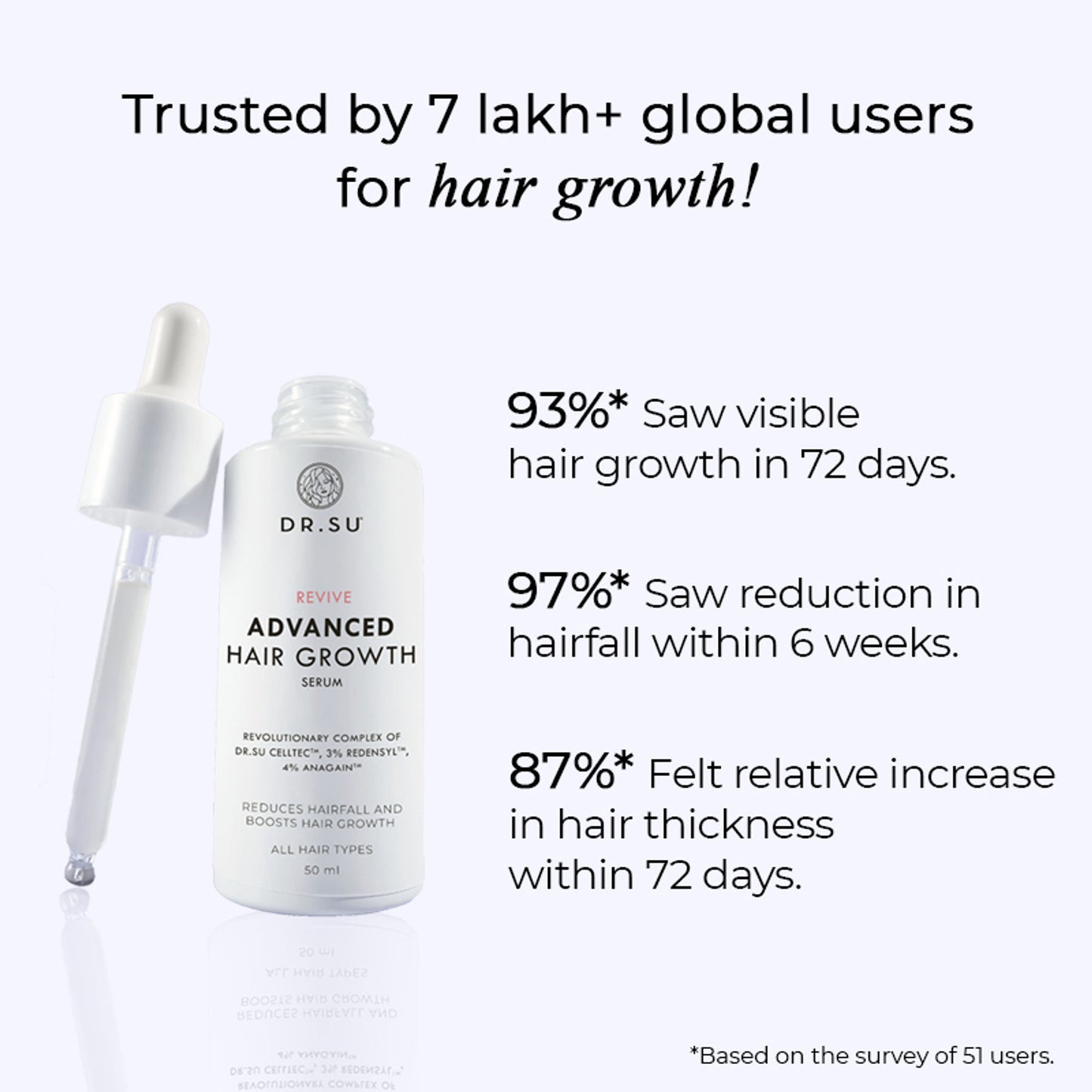 Dr. Su Revive Hair Growth Serum Hairfall Control, Improves Hair Density & Volume