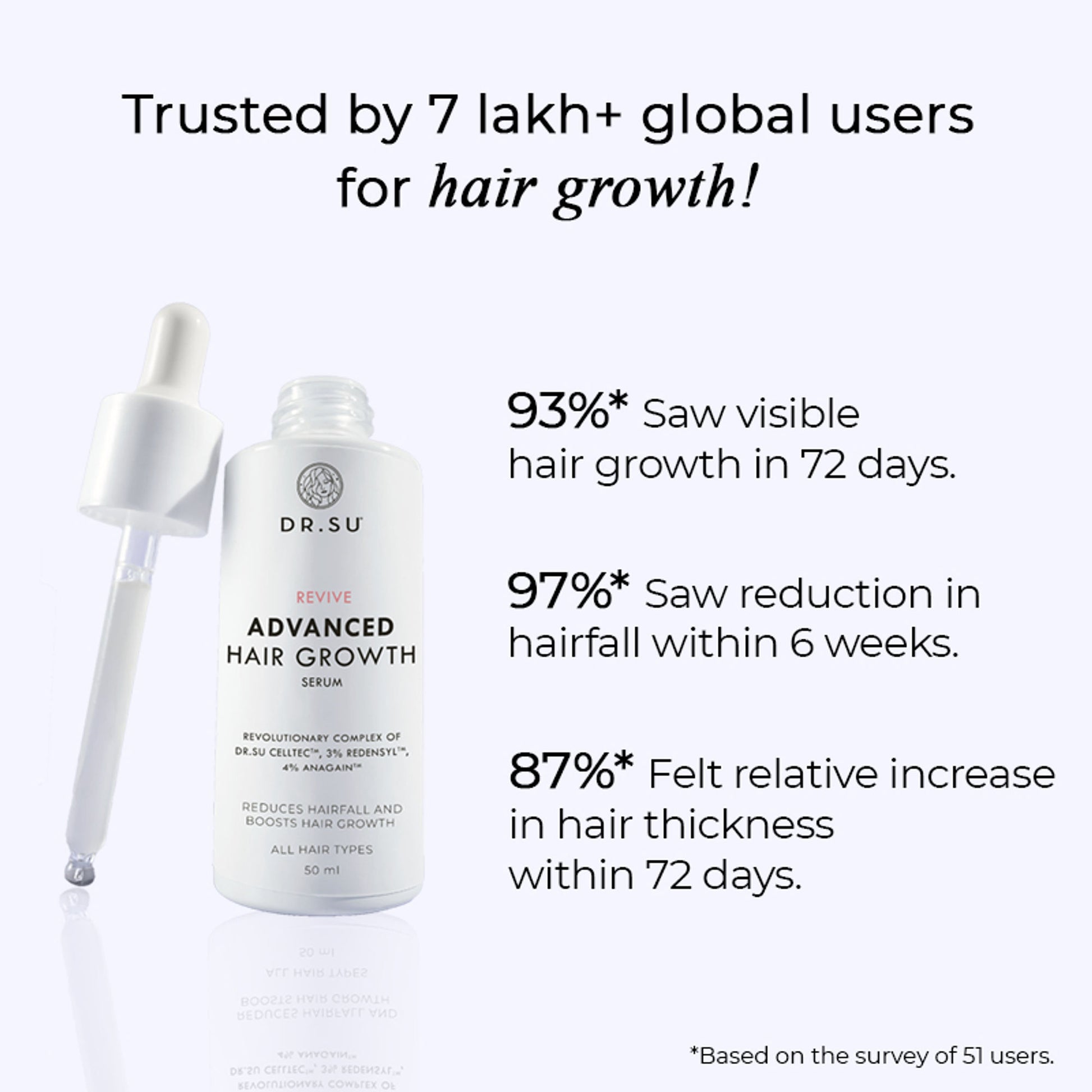 Dr. Su Revive Hair Growth Serum Hairfall Control, Improves Hair Density & Volume