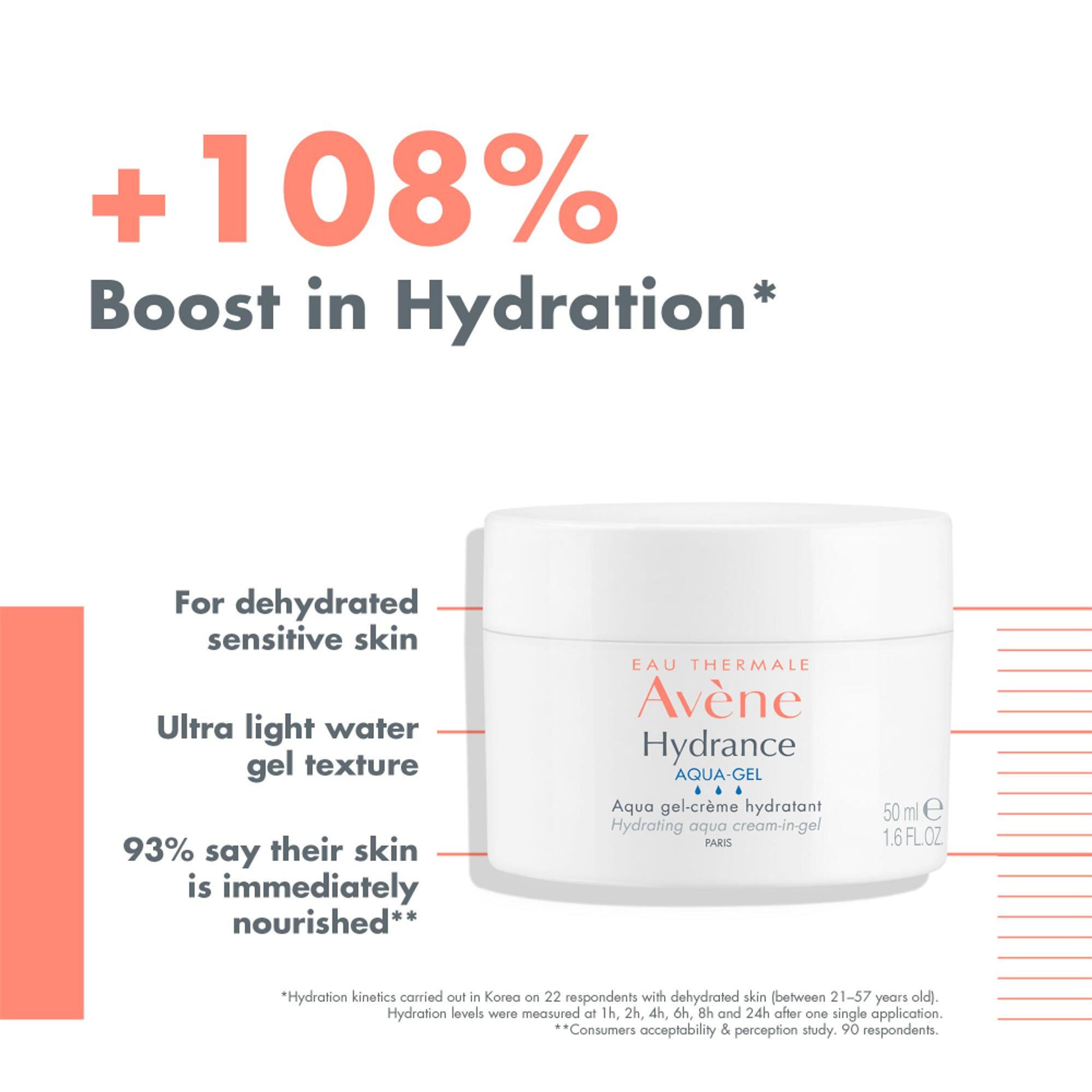 Avene Hydranace Aqua Gel