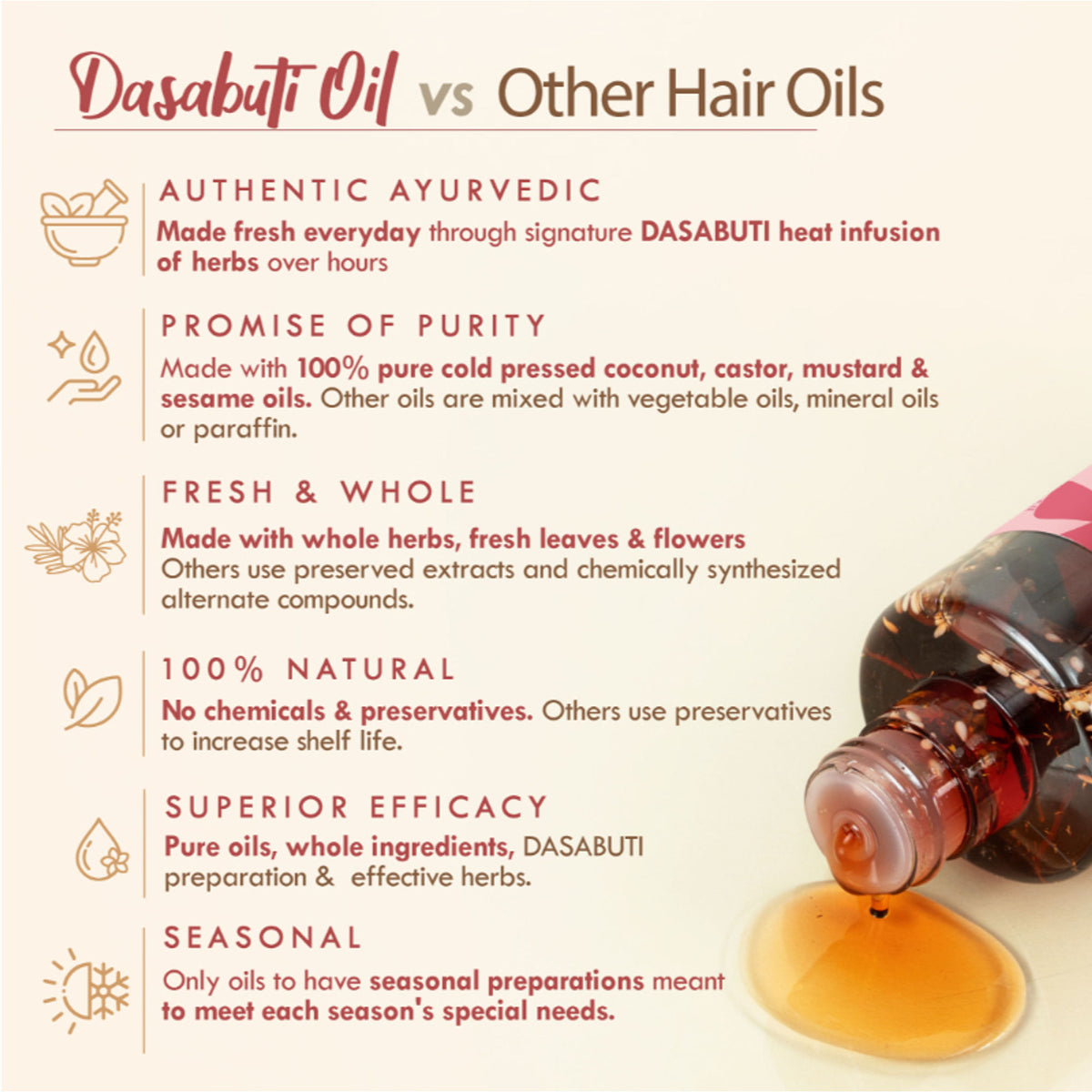 Nat Habit Hibiscus Amla Hair Growth & Thickening Ayurvedic Oil With Rosemary Coconut Castor