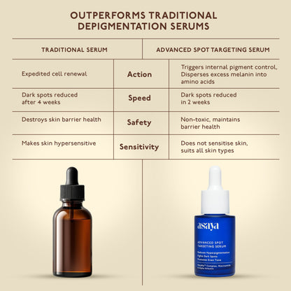 Asaya Advanced Dark Spot Pigmentation Face Serum for Men & Women with MelaMe Complex & Niacinamide