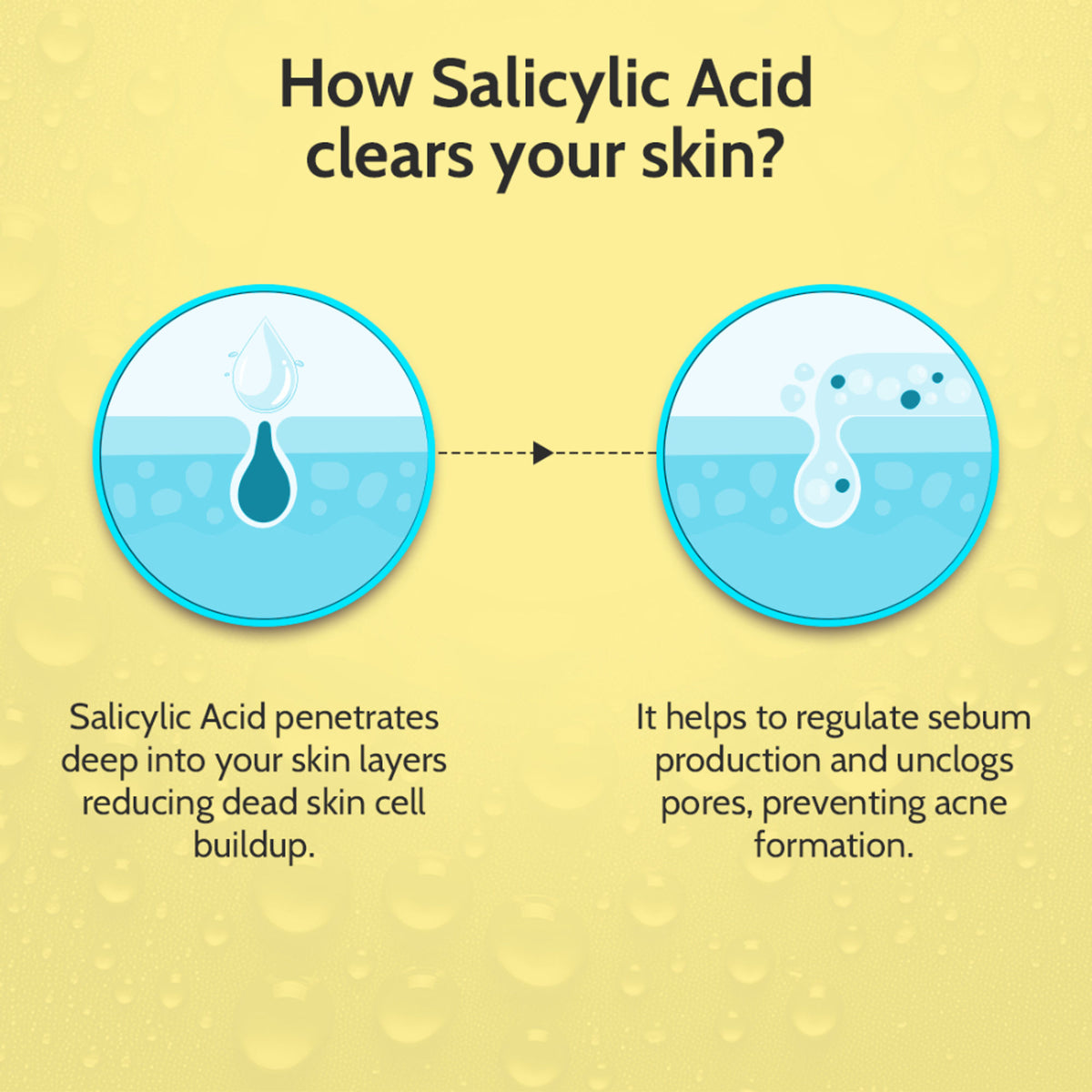 Chemist at Play 2% Salicylic Acid face serum in a dropper bottle, designed to treat active acne and control excess oil.