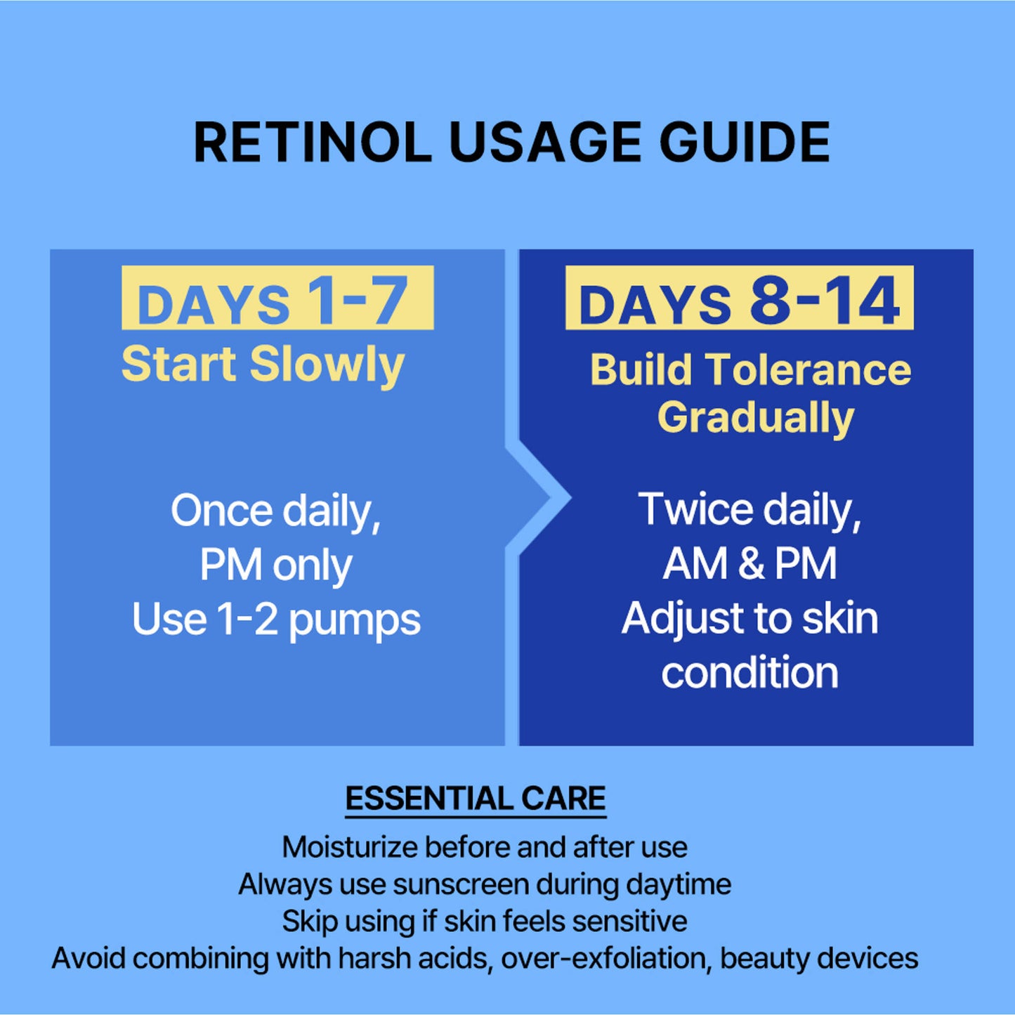 Innisfree Retinol Cica Repair Pad