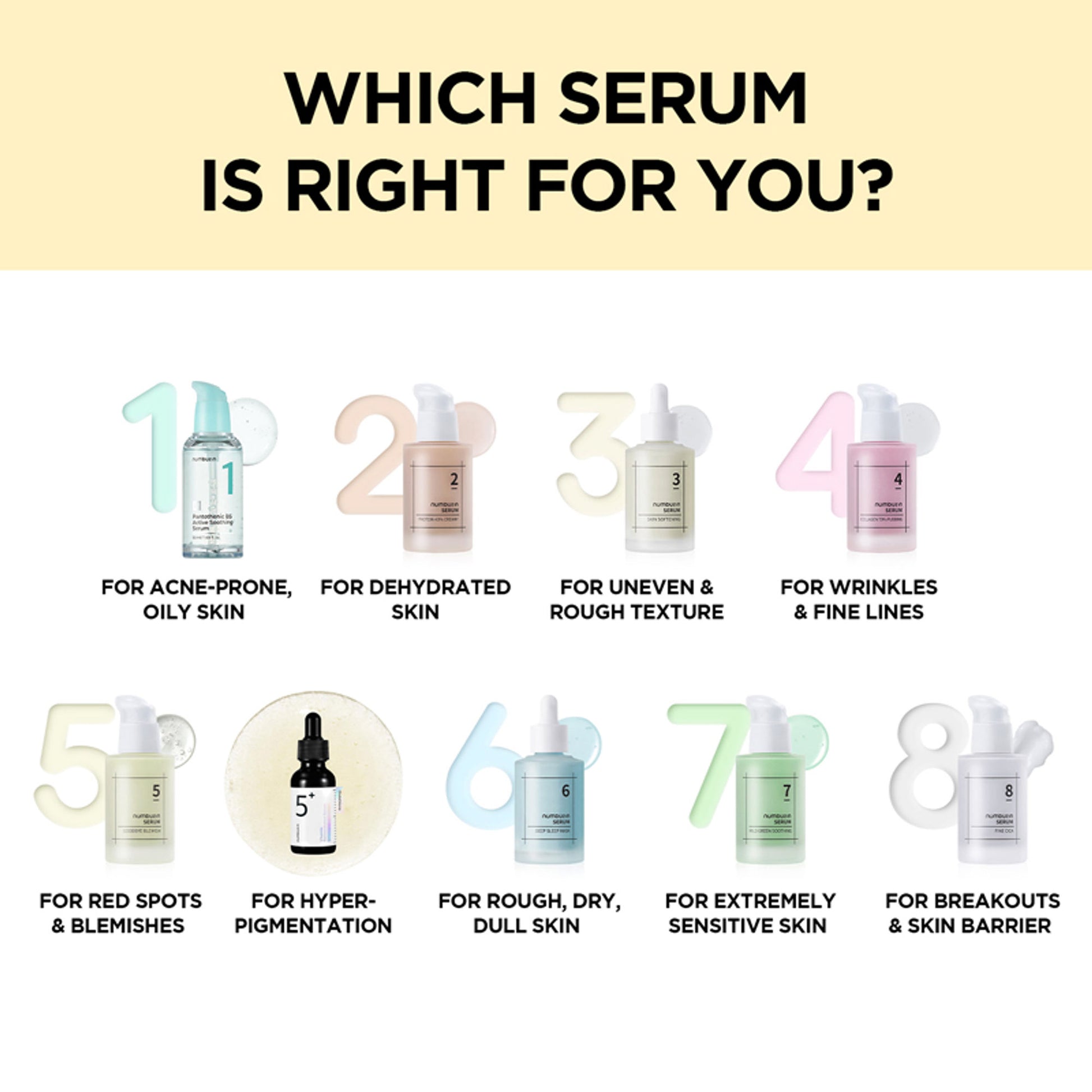 Numbuzin No.1 Pantothenic B5 Active Soothing Serum