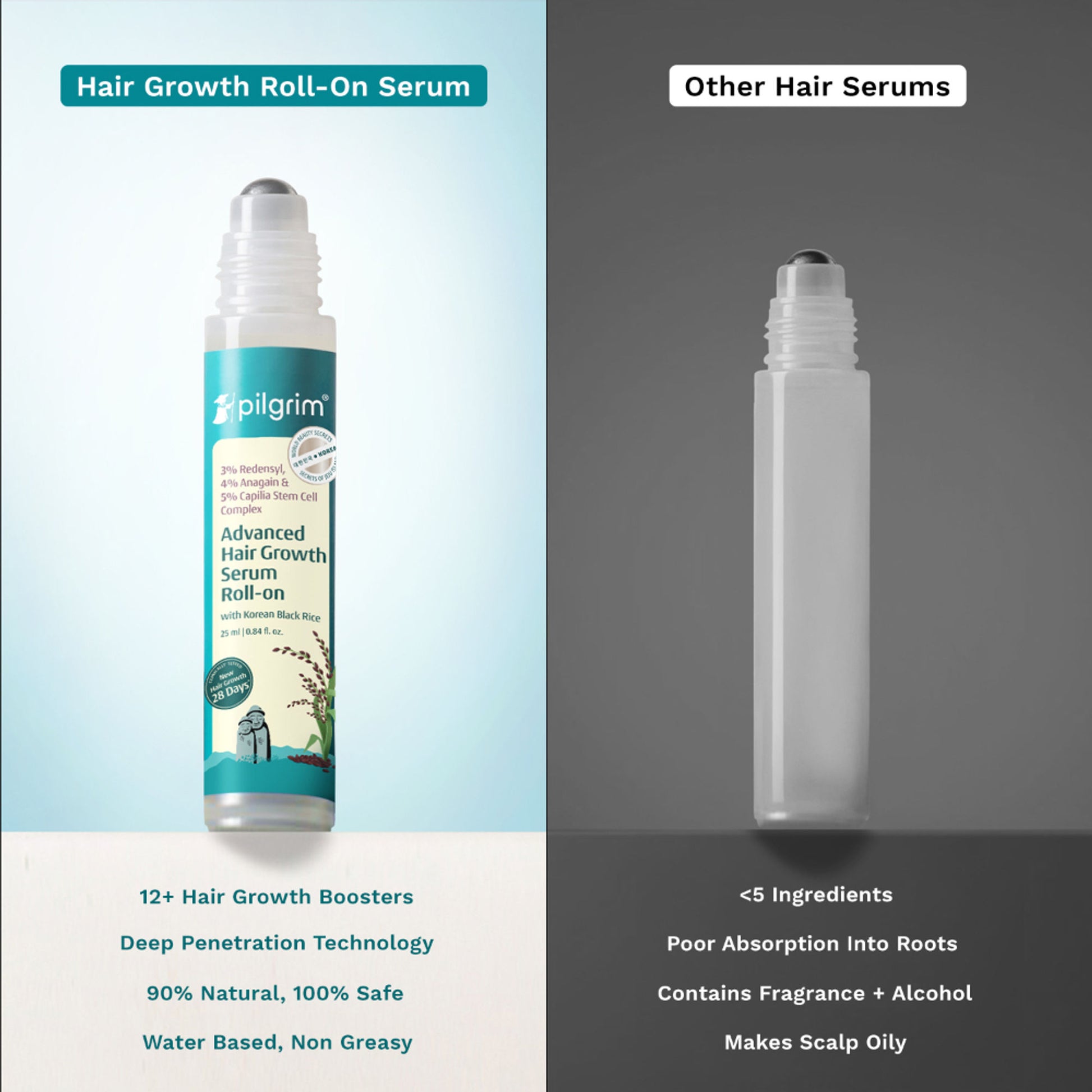 Pilgrim 3% Redensyl & 4% Anagain Advance Hair Growth Serum Roll-On With Rosemary & Korean Black Rice