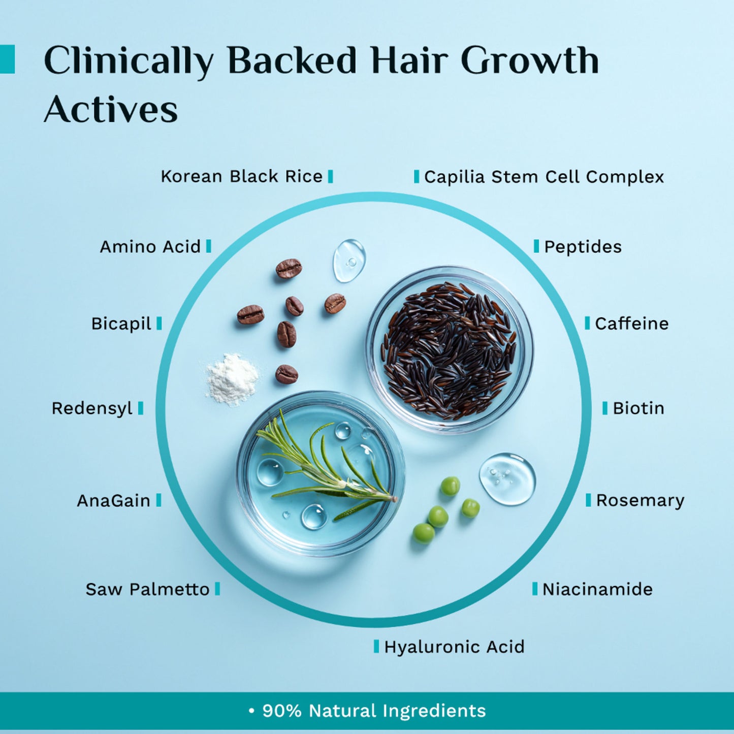 Pilgrim 3% Redensyl & 4% Anagain Advance Hair Growth Serum Roll-On With Rosemary & Korean Black Rice