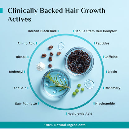 Pilgrim 3% Redensyl & 4% Anagain Advance Hair Growth Serum Roll-On With Rosemary & Korean Black Rice