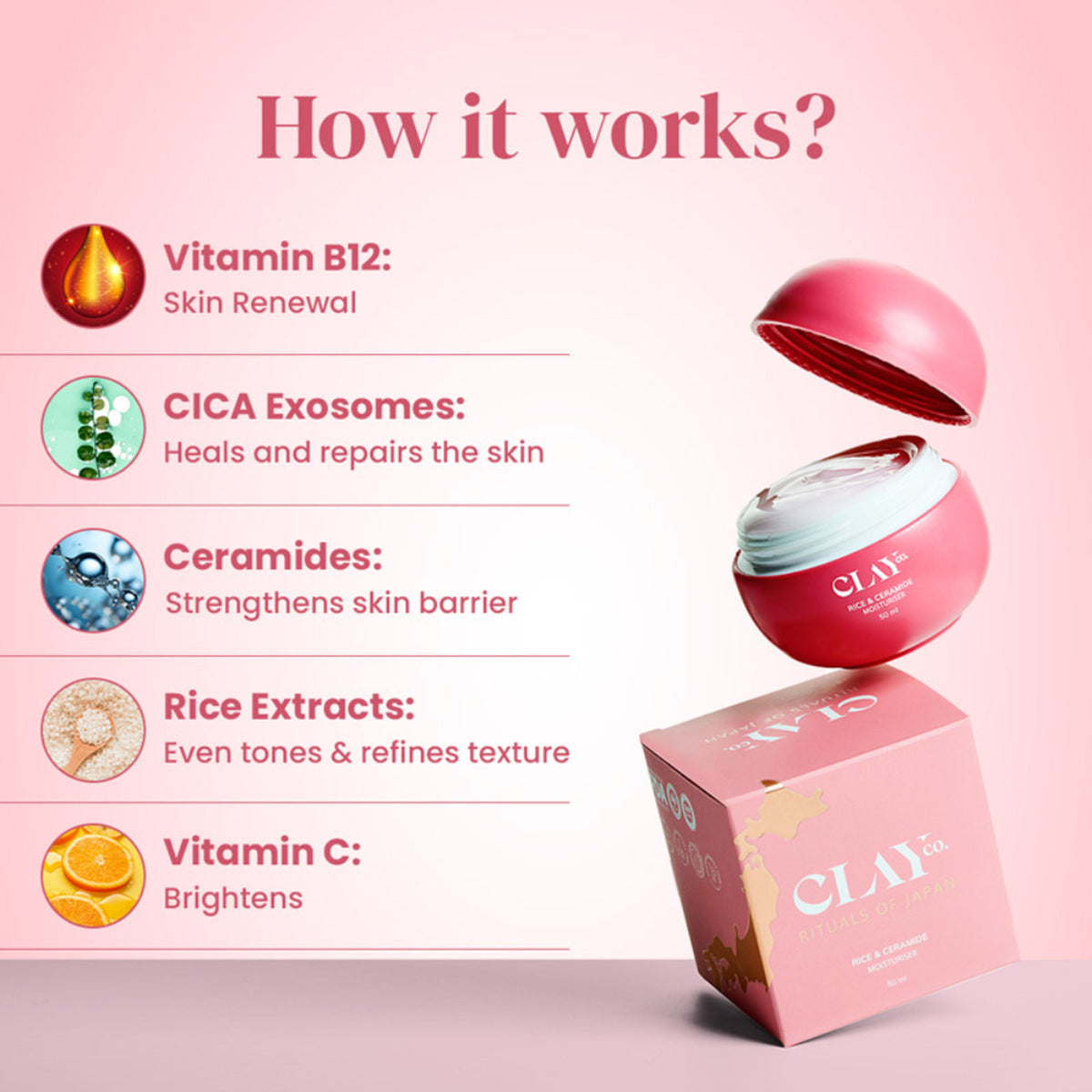 ClayCo Rice & Ceramide Moisturiser With Exosomes, Vitamin B12 & CICA For Barrier Repair & Glow