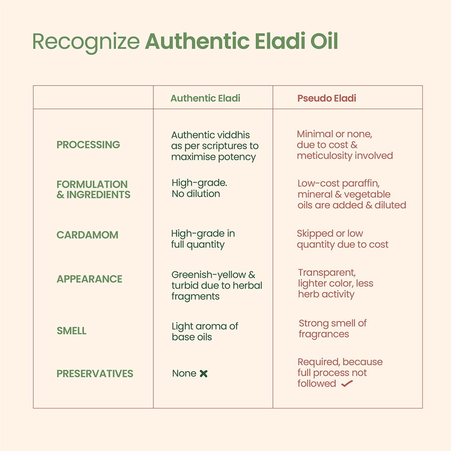 Nat Habit Classical Eladi Mukhalaya Face Oil, Tailam For Tan & Pigmentgation with Taila-Paka Process