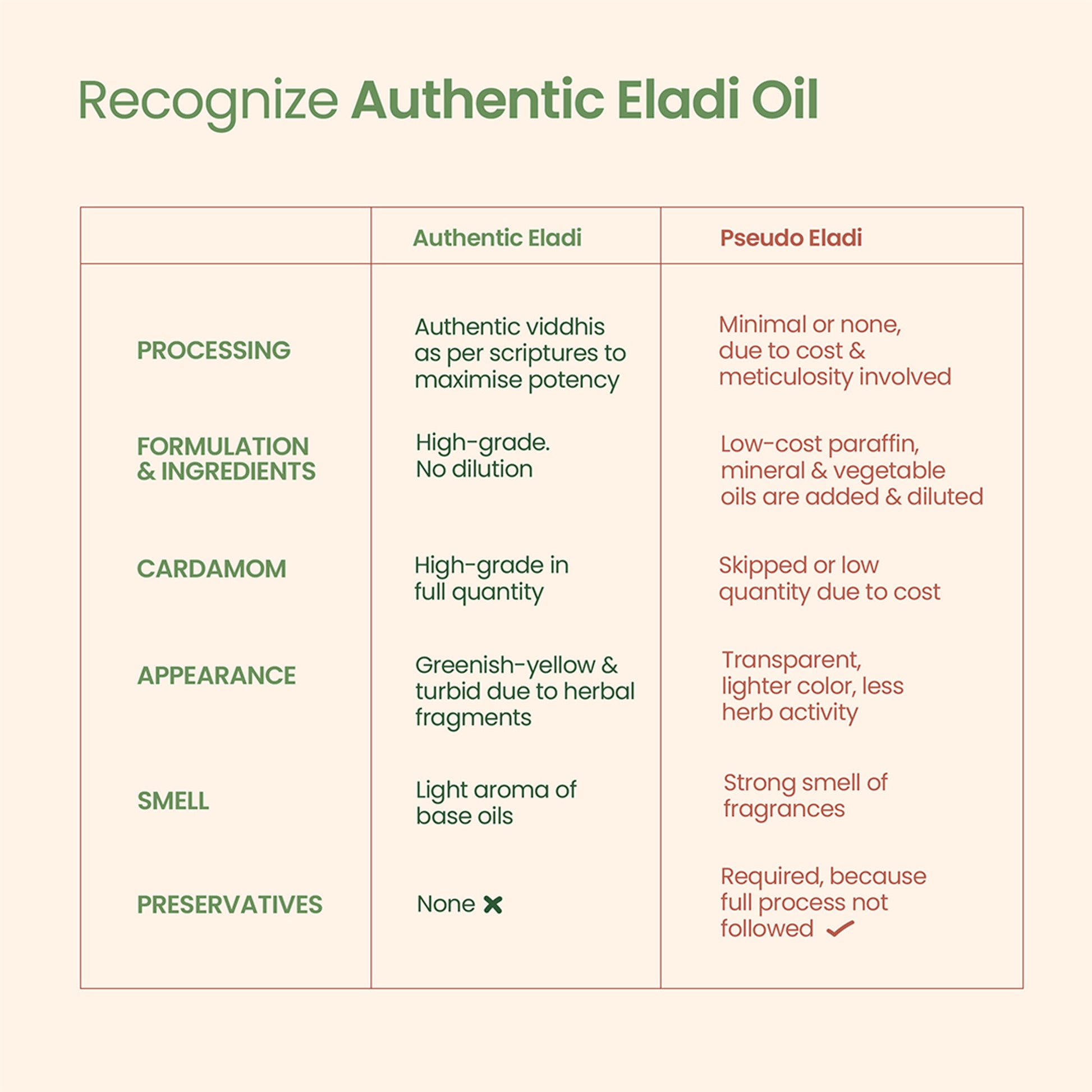 Nat Habit Classical Eladi Mukhalaya Face Oil, Tailam For Tan & Pigmentgation with Taila-Paka Process