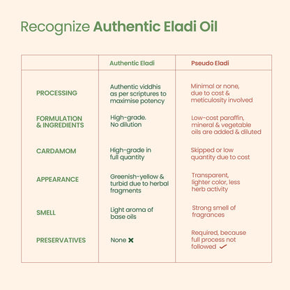 Nat Habit Classical Eladi Mukhalaya Face Oil, Tailam For Tan & Pigmentgation with Taila-Paka Process