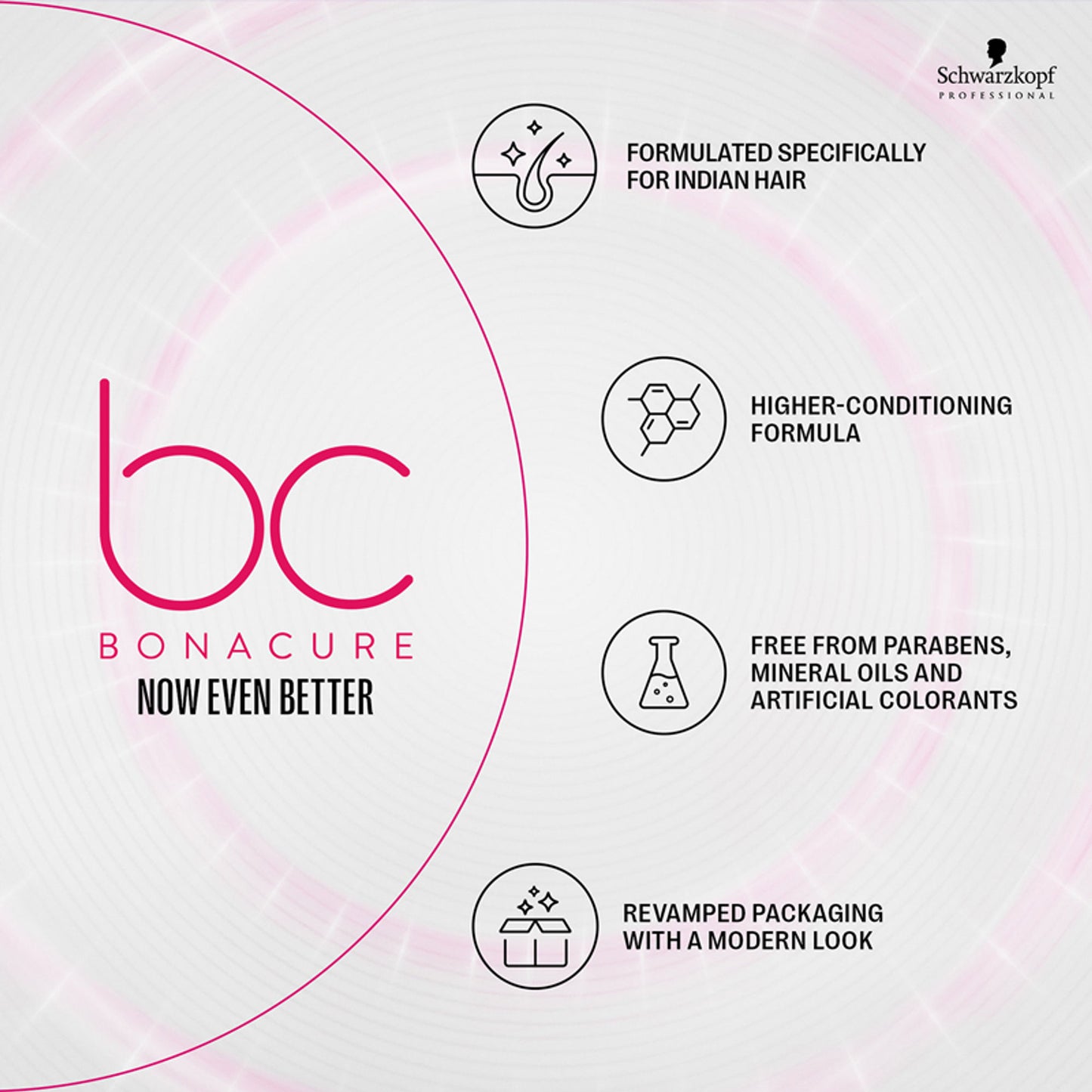 Schwarzkopf Professional Bonacure Color Freeze treatment pH 4.5