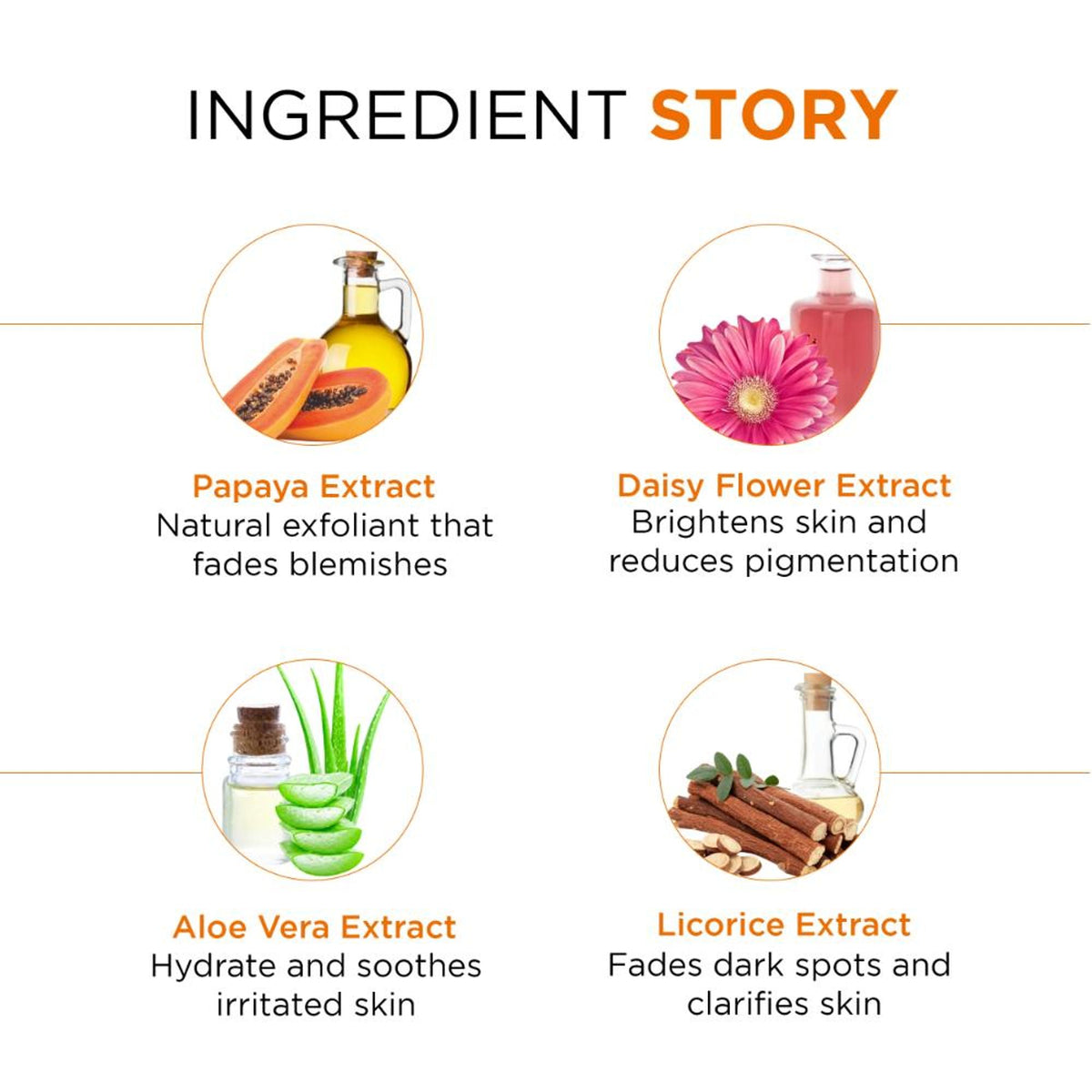Oshea Herbals Papaya Clean Antti-Blemish Toner