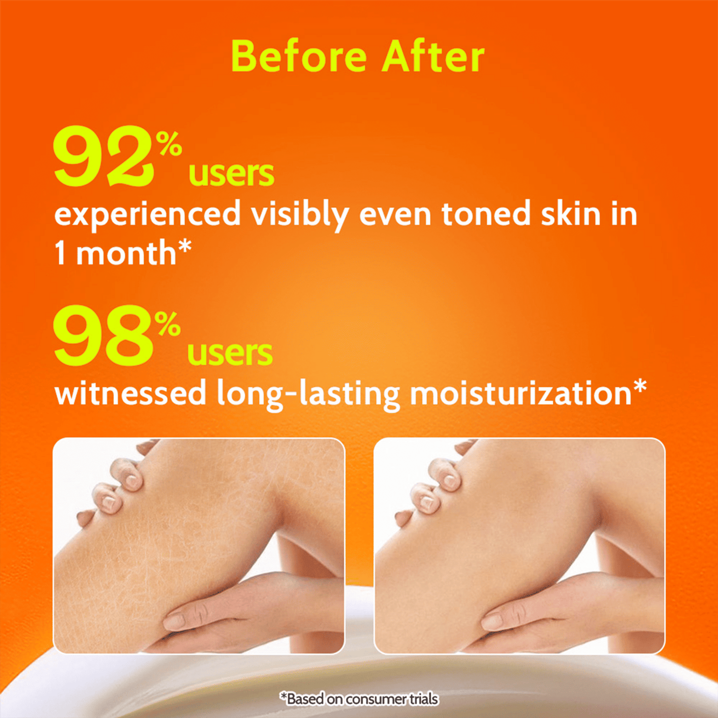 Chemist At Play AHA Body Lotion With Niacinamide Shea Butter Moisturizer For All Skin Types