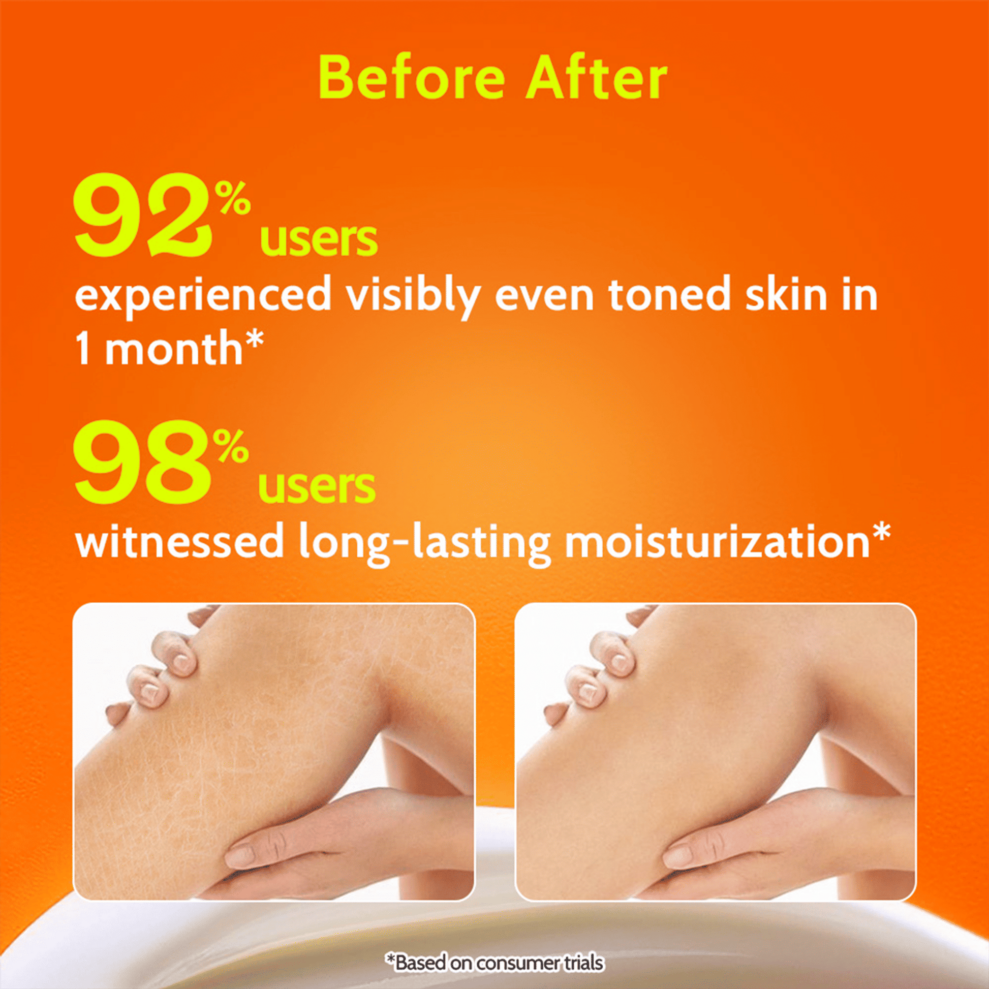 Chemist At Play AHA Body Lotion With Niacinamide Shea Butter Moisturizer For All Skin Types