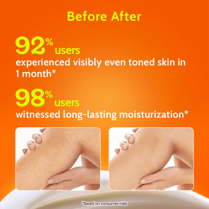 Chemist At Play AHA Body Lotion With Niacinamide Shea Butter Moisturizer For All Skin Types