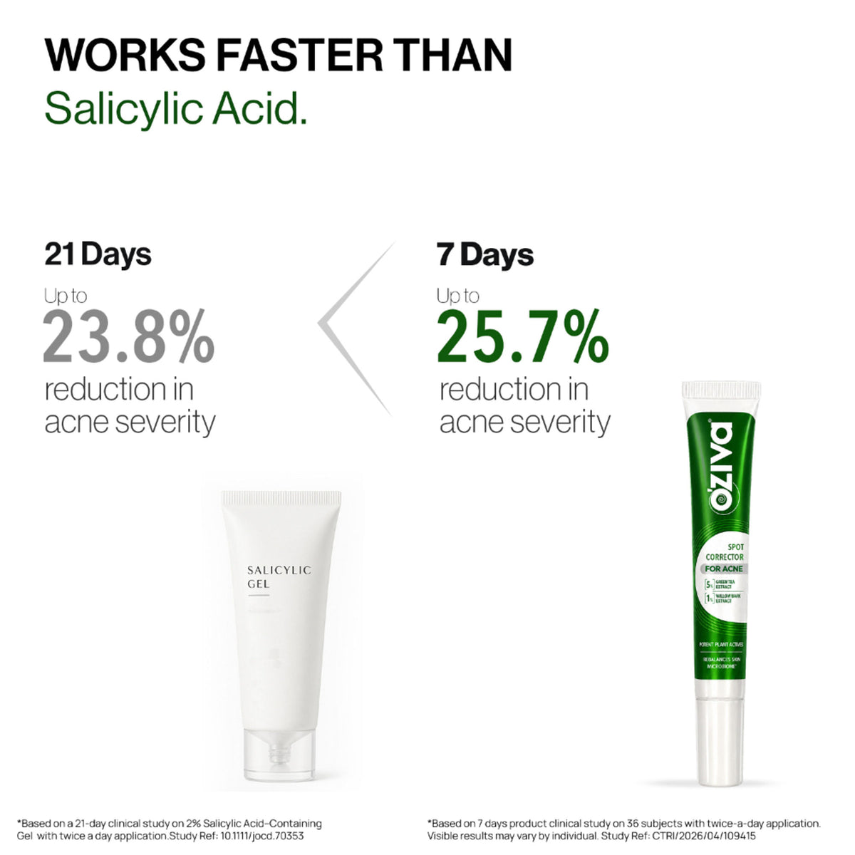OZiva Acne Spot Corrector Reduces Pimples in 24 Hours, No Dryness & Salicylic Acid