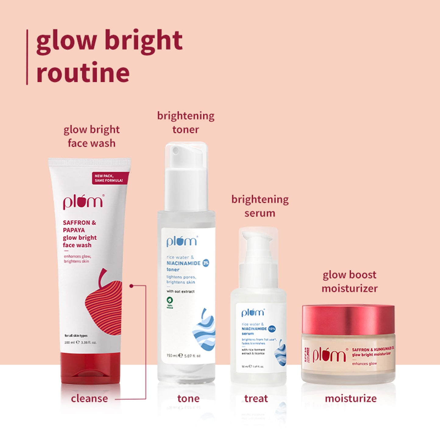 Plum Saffron & Papaya Glow Bright Gel Face Wash For Daily Use - Fights Dullness & Evens Skin Tone