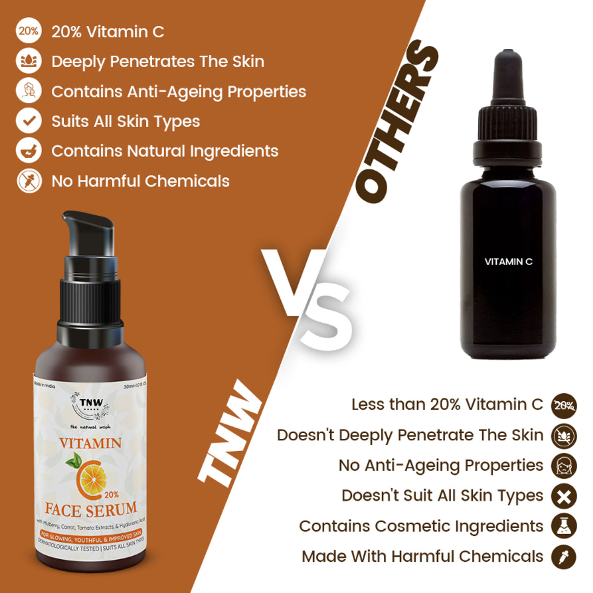 TNW The Natural Wash 20% Vitamin C Face Serum with Mulberry Extract for Glowing & Radiant Skin