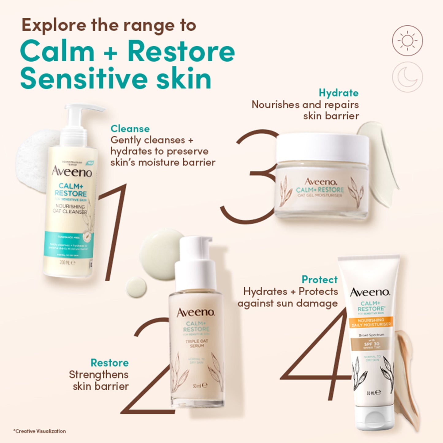 Aveeno Calm + Restore Non Foaming Moisturising Oat Face Wash Dry Sensitive Skin Dermat Recommended