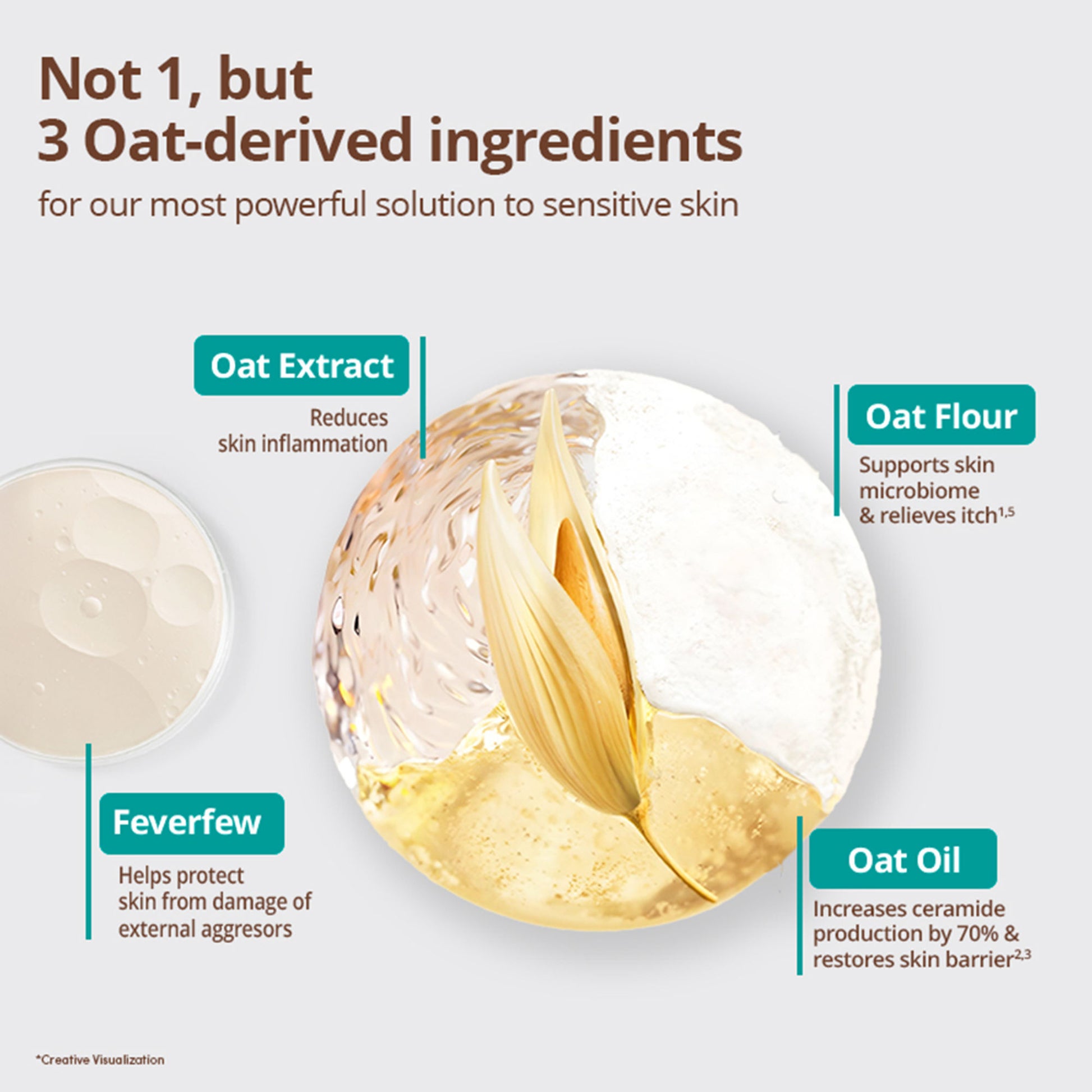 Aveeno Calm + Restore Hydrating Oat Face Serum Normal Dry Sensitive Skin Dermat Recommended