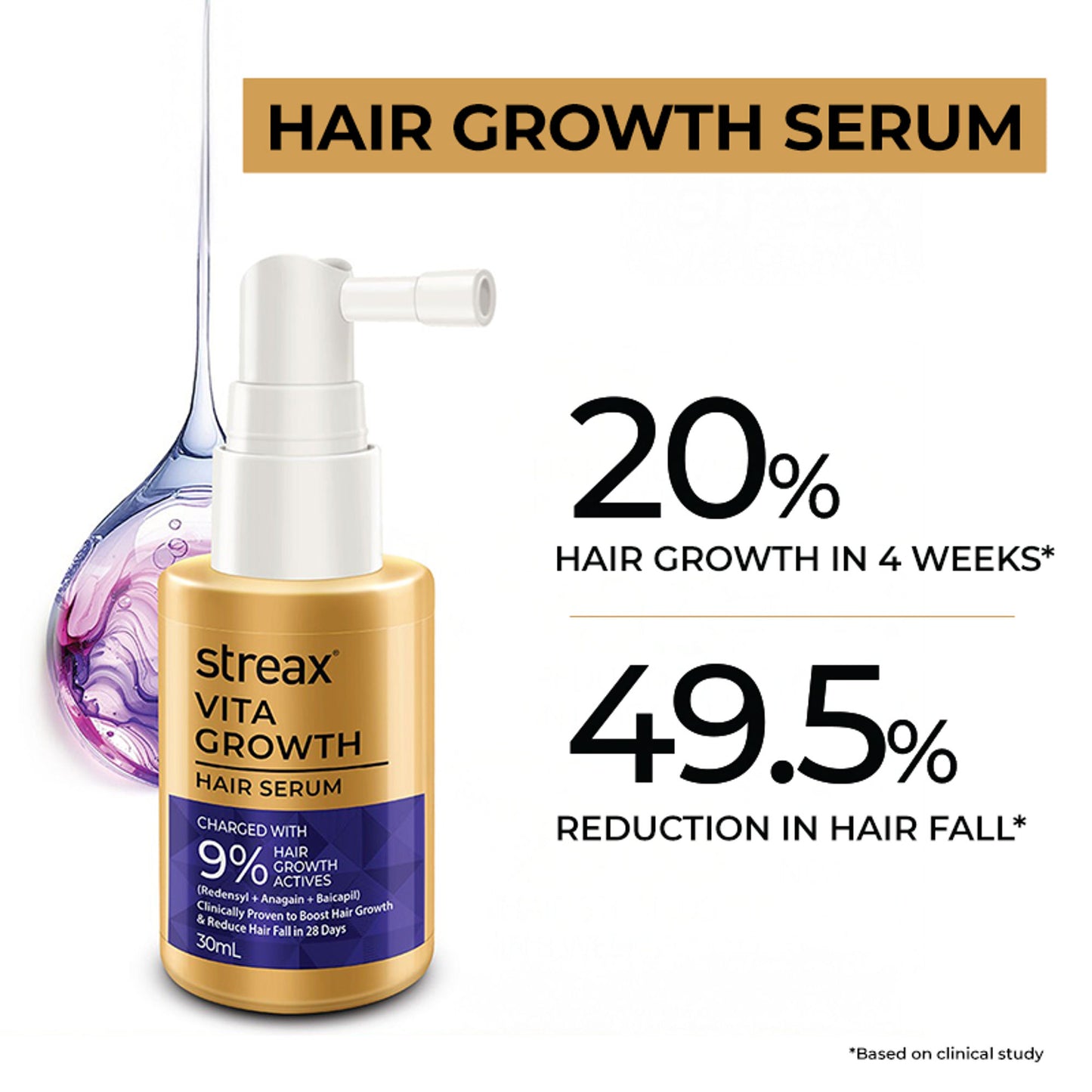 Streax Vitagrowth Hair Growth Serum with 3% Redensyl, 3% Anagain, 3% Baicapil, Biotin & Caffeine