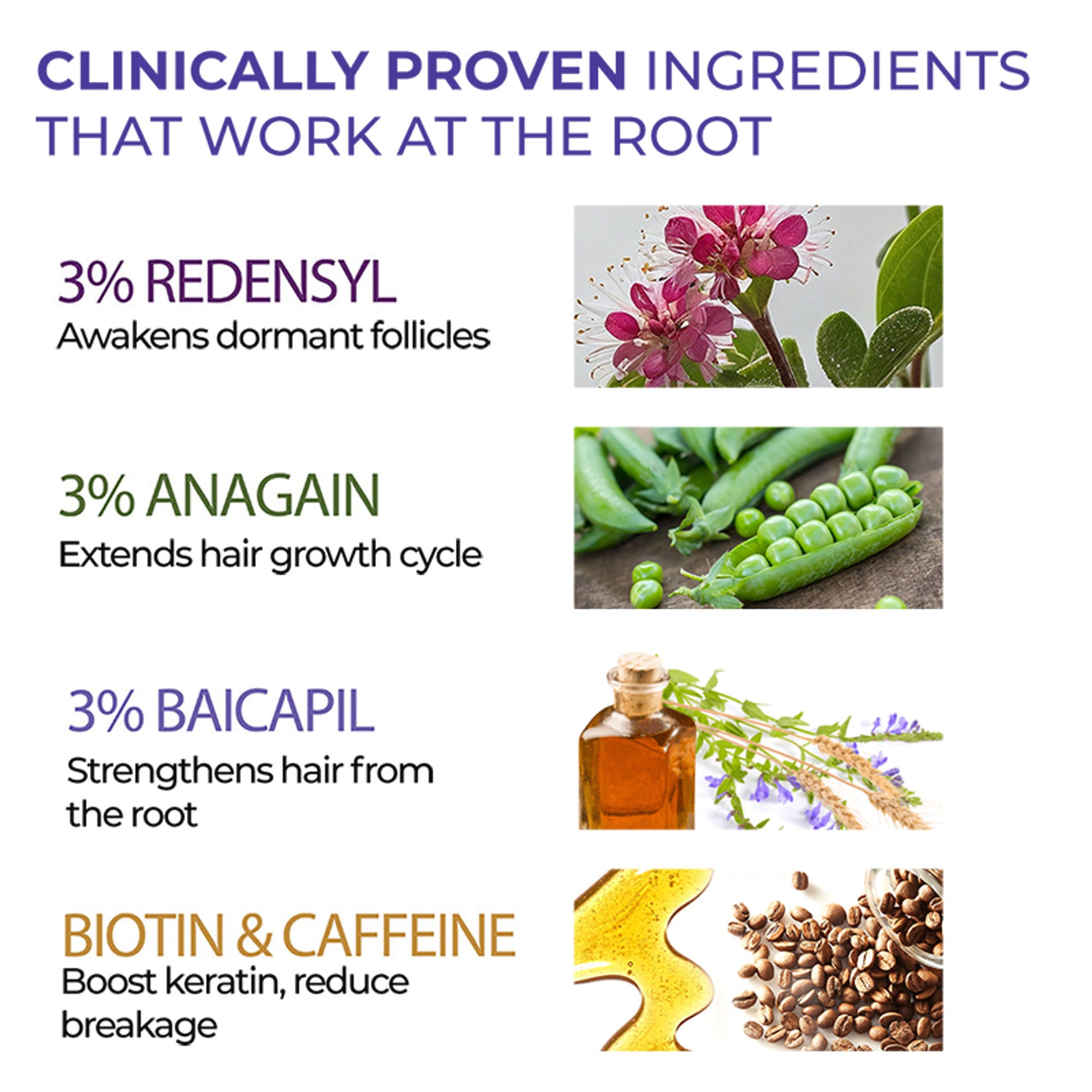 Streax Vitagrowth Hair Growth Serum with 3% Redensyl, 3% Anagain, 3% Baicapil, Biotin & Caffeine