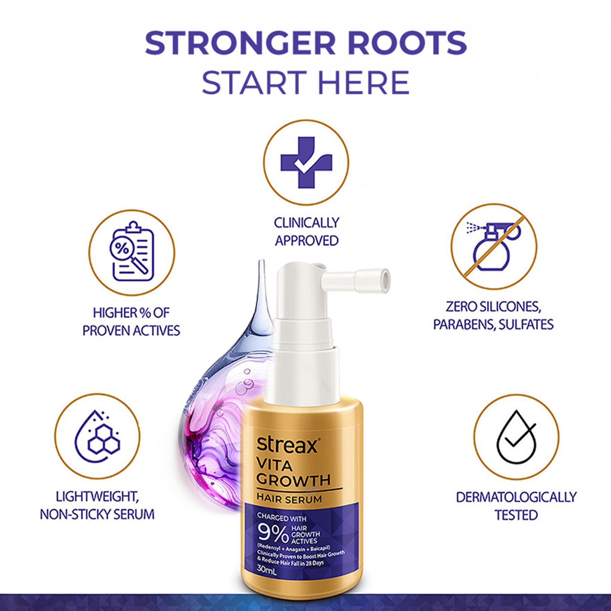 Streax Vitagrowth Hair Growth Serum with 3% Redensyl, 3% Anagain, 3% Baicapil, Biotin & Caffeine