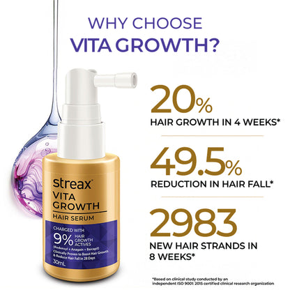 Streax Vitagrowth Hair Growth Serum with 3% Redensyl, 3% Anagain, 3% Baicapil, Biotin & Caffeine