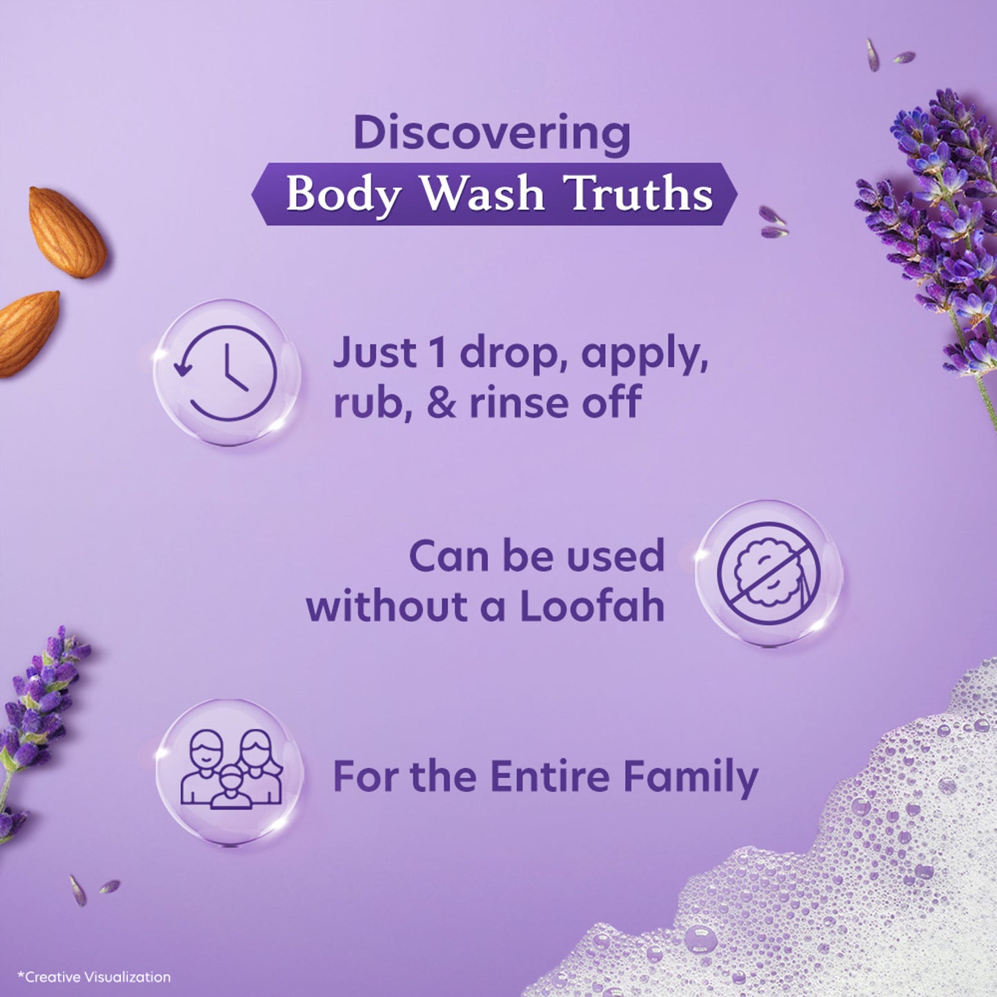 Vivel Moisturizing Fragrant Body Wash Lavender & Almond Oil Pump Bottle Shower Gel