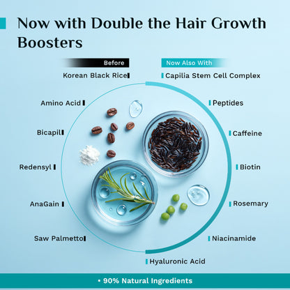 Pilgrim 3% Redensyl 4% Anagain Rosemary Korean Black Rice Advance Hair Growth Serum For Men & Women