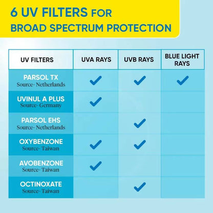 Dot & Key Blueberry Hydrating Barrier Repair Face Sunscreen SPF 50+ with hyaluronic acid and ceramides, showing the sunscreen tube with blueberries