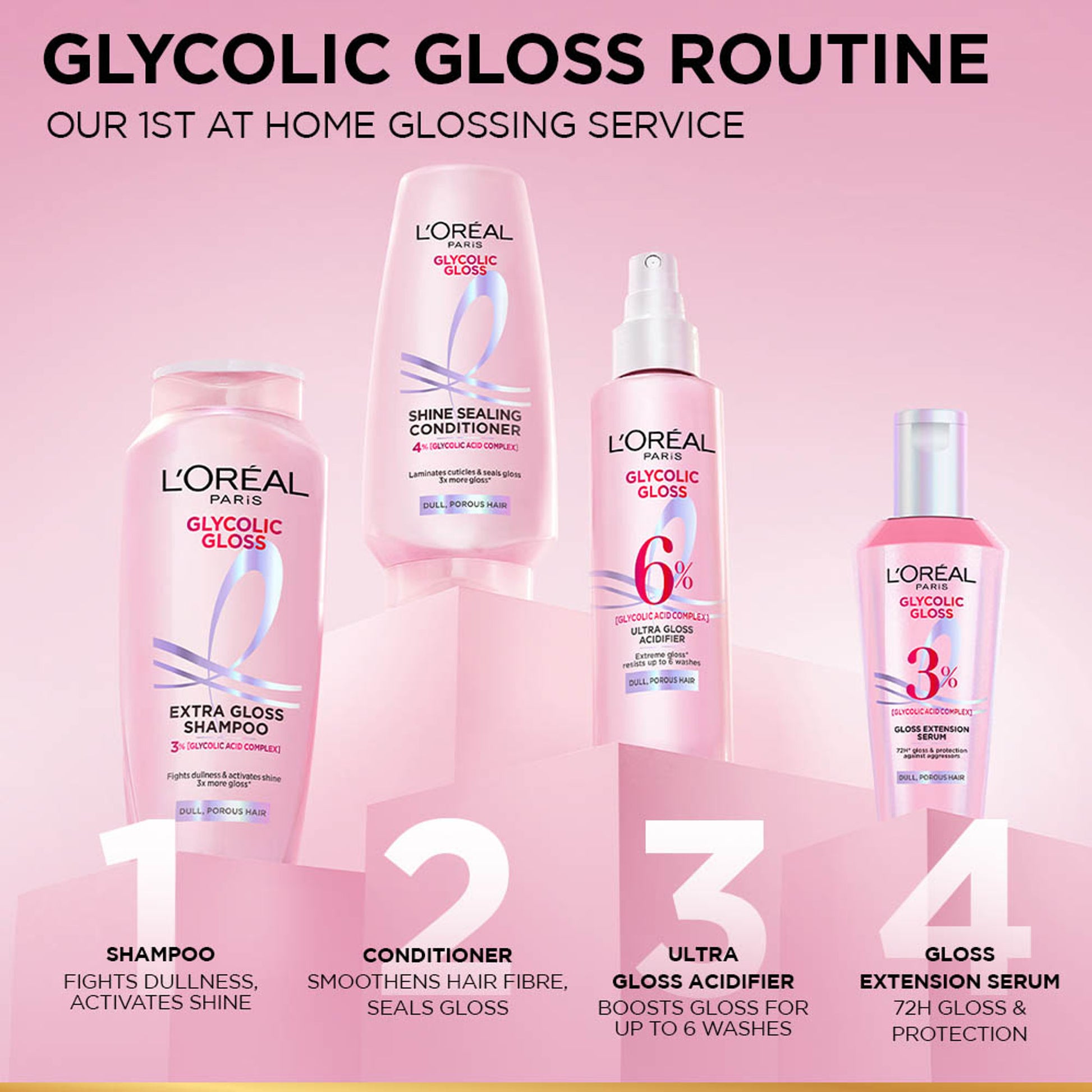L'Oreal Paris Glycolic Gloss Acidifier Spray