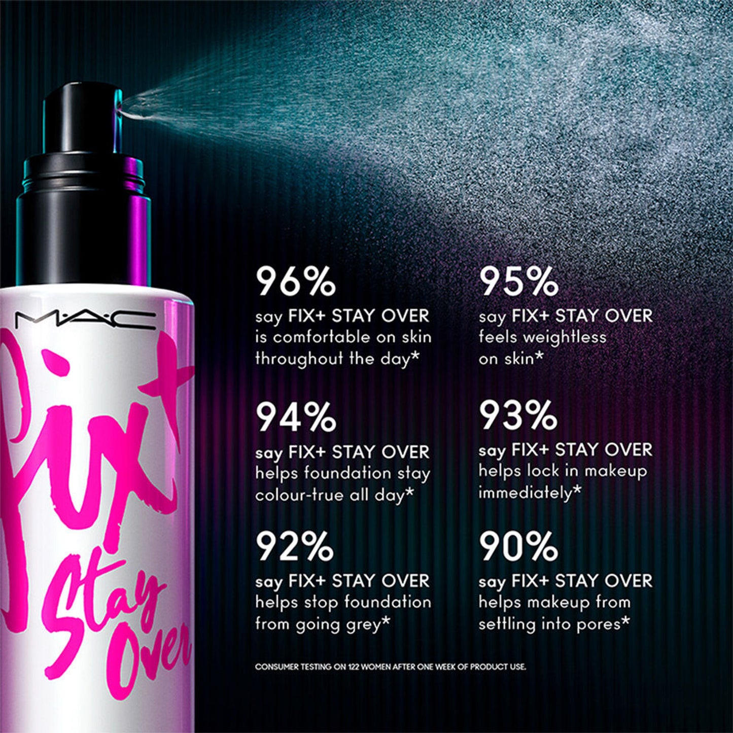 M.A.C Fix+ Stay Over Alcohol-Free 24HR Setting Spray