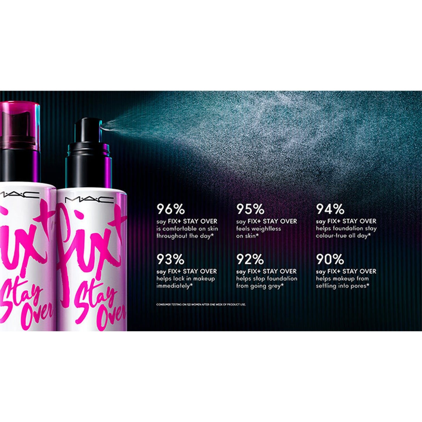 M.A.C Fix+ Stay Over Alcohol-Free 24HR Setting Spray